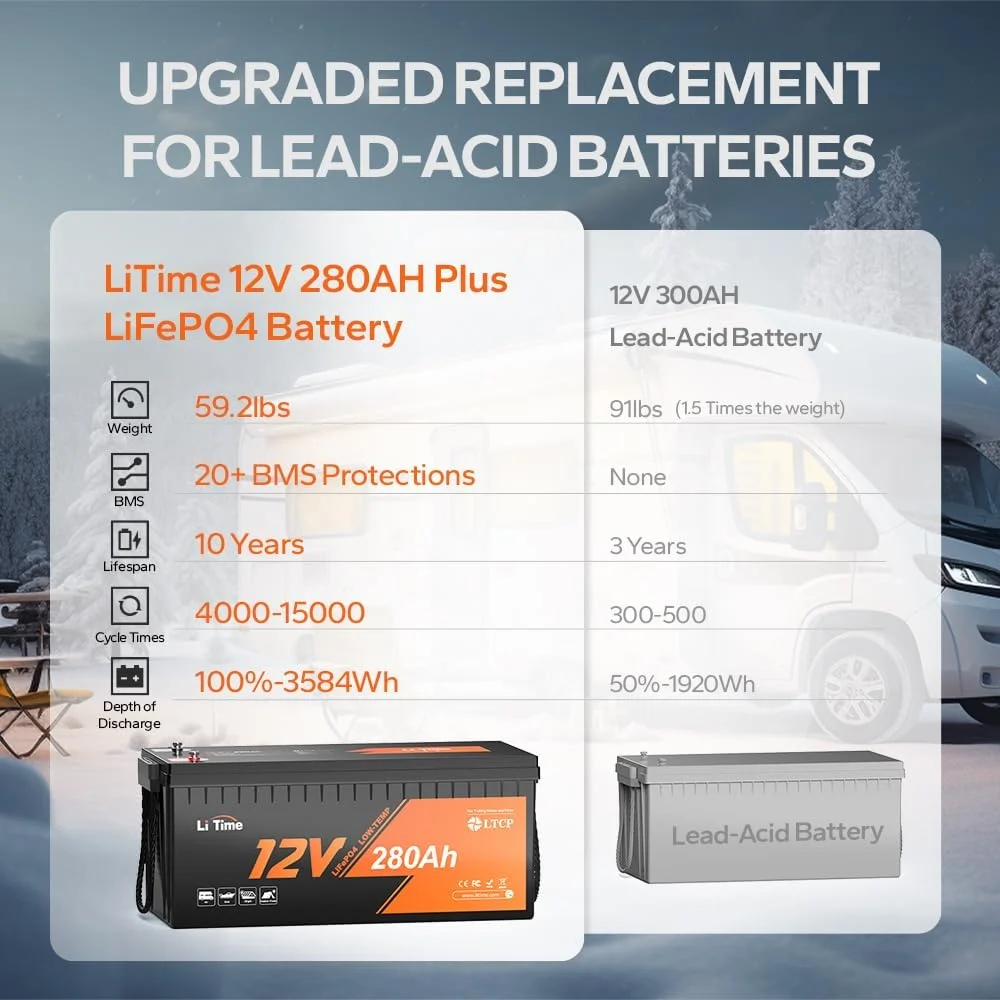 LiTime 12V 280Ah Plus Low-Temp Protection LiFePO4 Battery Built-in 200A BMS, Max 3584Wh Energy, Up to 15000 Deep Cycles, Perfect for Solar System, RV, Camping, Boat, Home Energy Storage