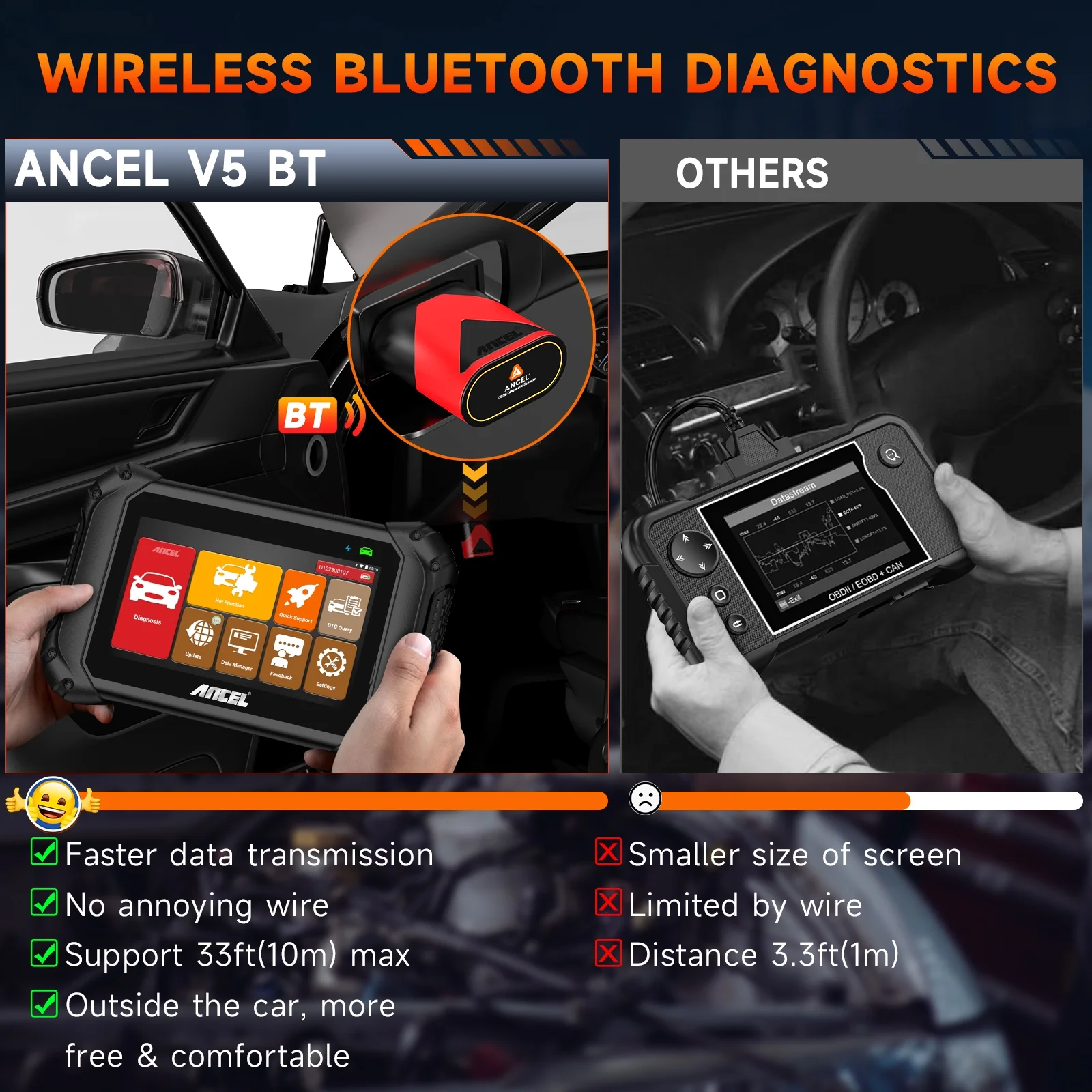 ANCEL V5 BT Bidirectional Test OBD2 Scanner Automotive Scanner All System ABS Oil TPMS SAS BMS Resets Vehicle Diagnostic Scan Tool