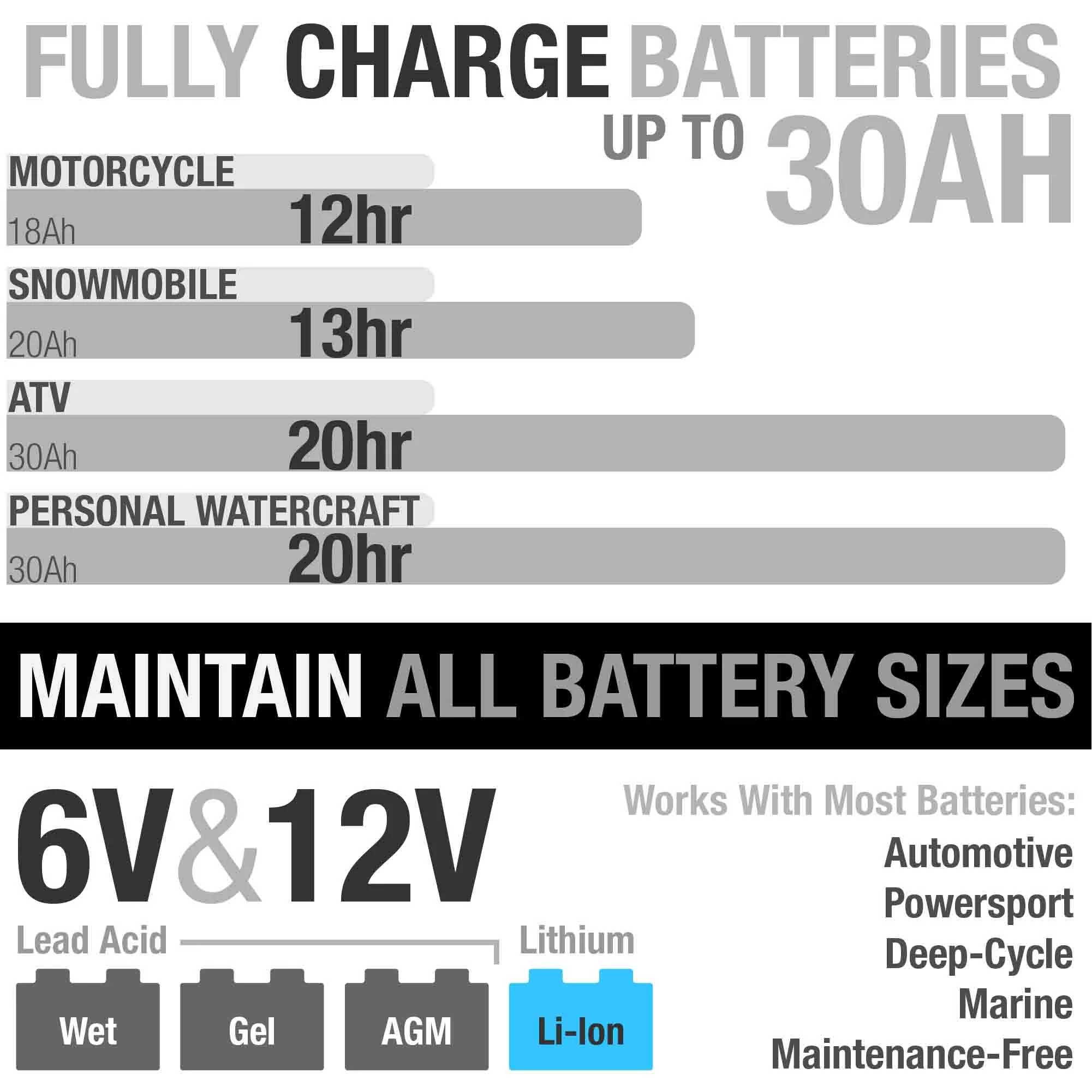 NOCO Genius G750 6V/12V .75 Amp Battery Charger and Maintainer