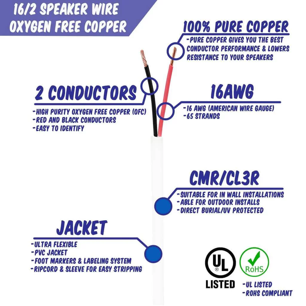 Elite Audio Cable, Oxygen-free Bare Copper 14 AWG 4 Conductor, 100% Pure Copper, PVC jacket, 500ft bulk cable, Blue