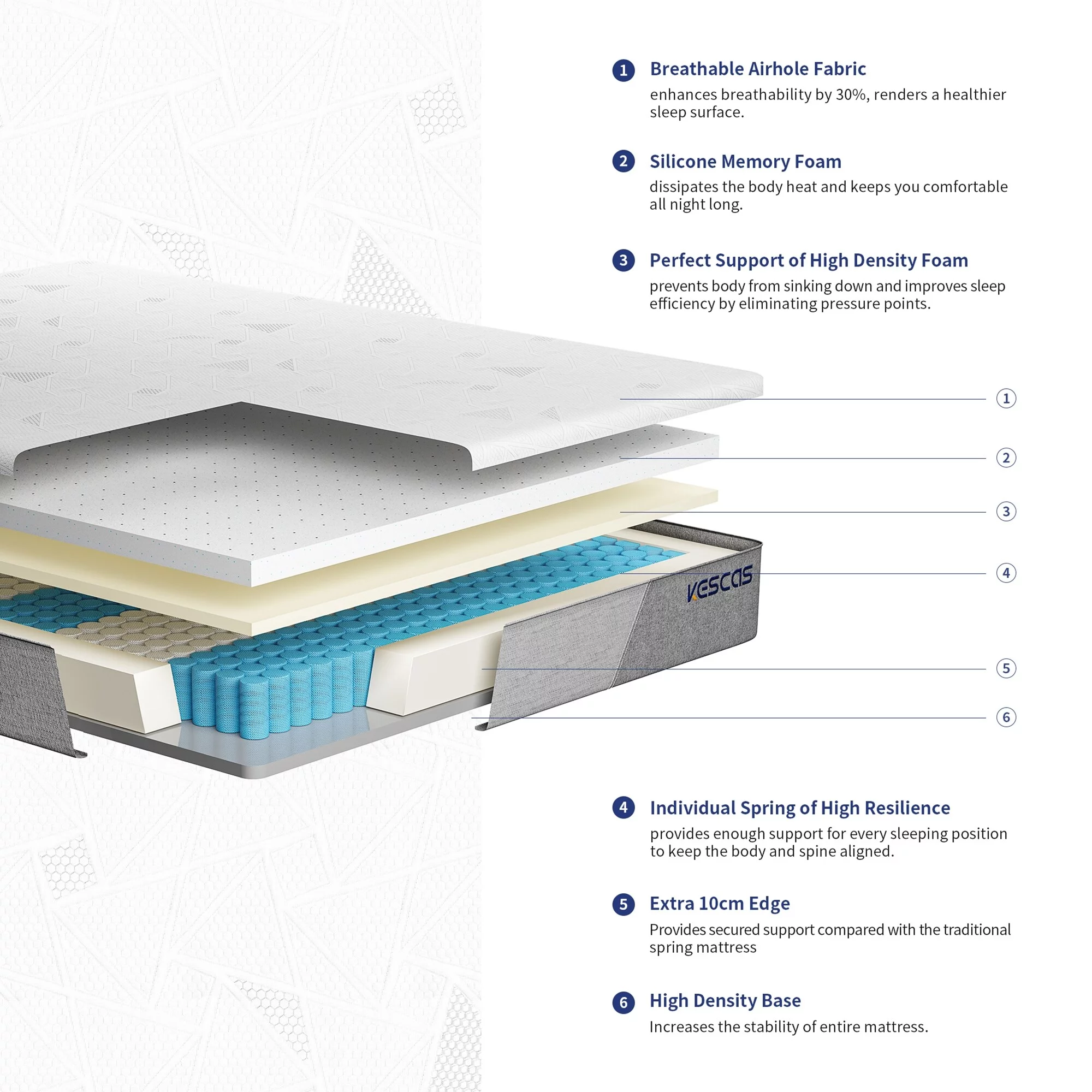 Kescas  10 Inch Bamboo Charcoal Cooling Gel Memory Foam Spring Hybrid Mattress Full