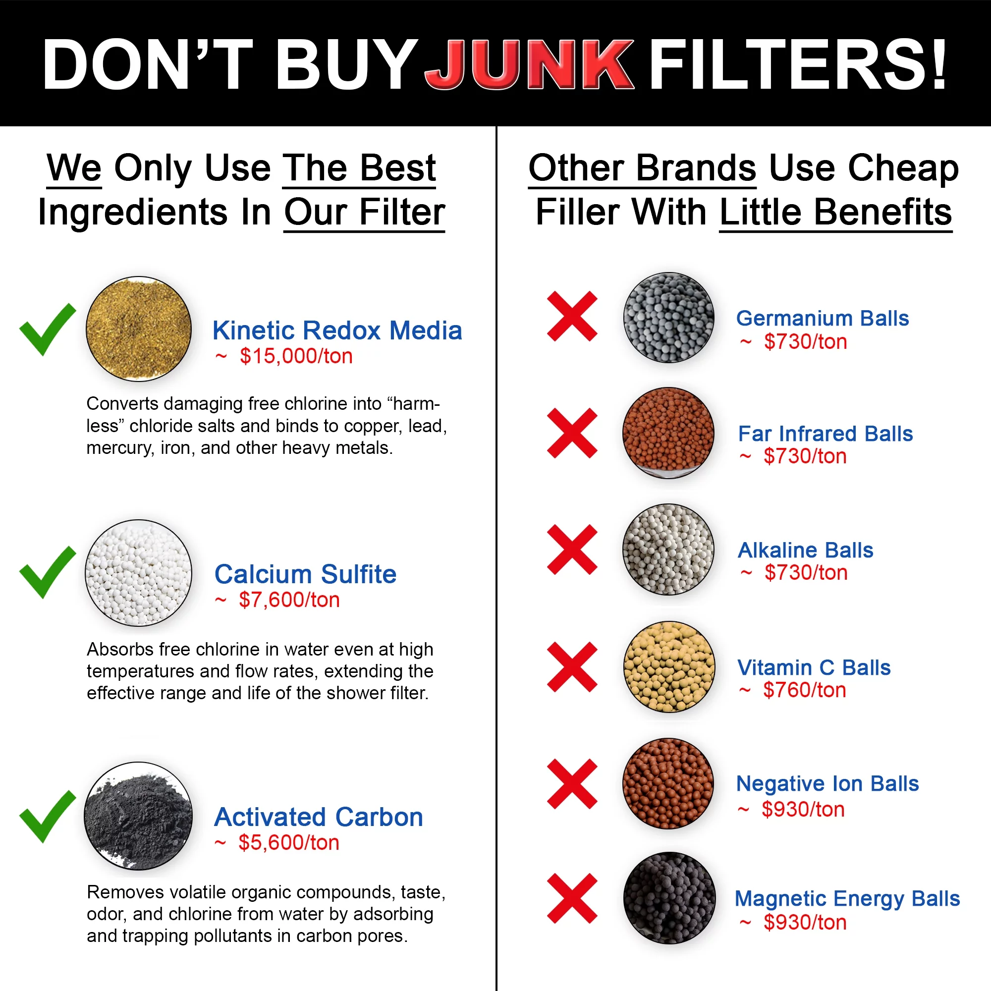 Aqua Elegante Shower Water Filter for Removing Chlorine and Hard Minerals - Chrome