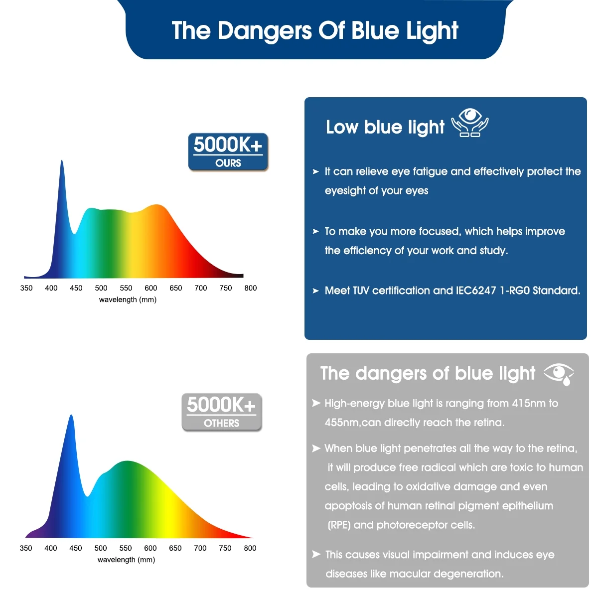 6W LED E12 Candelabra Light Bulbs, Daylight White 5000K, Chandelier Bulbs ,6 Pack