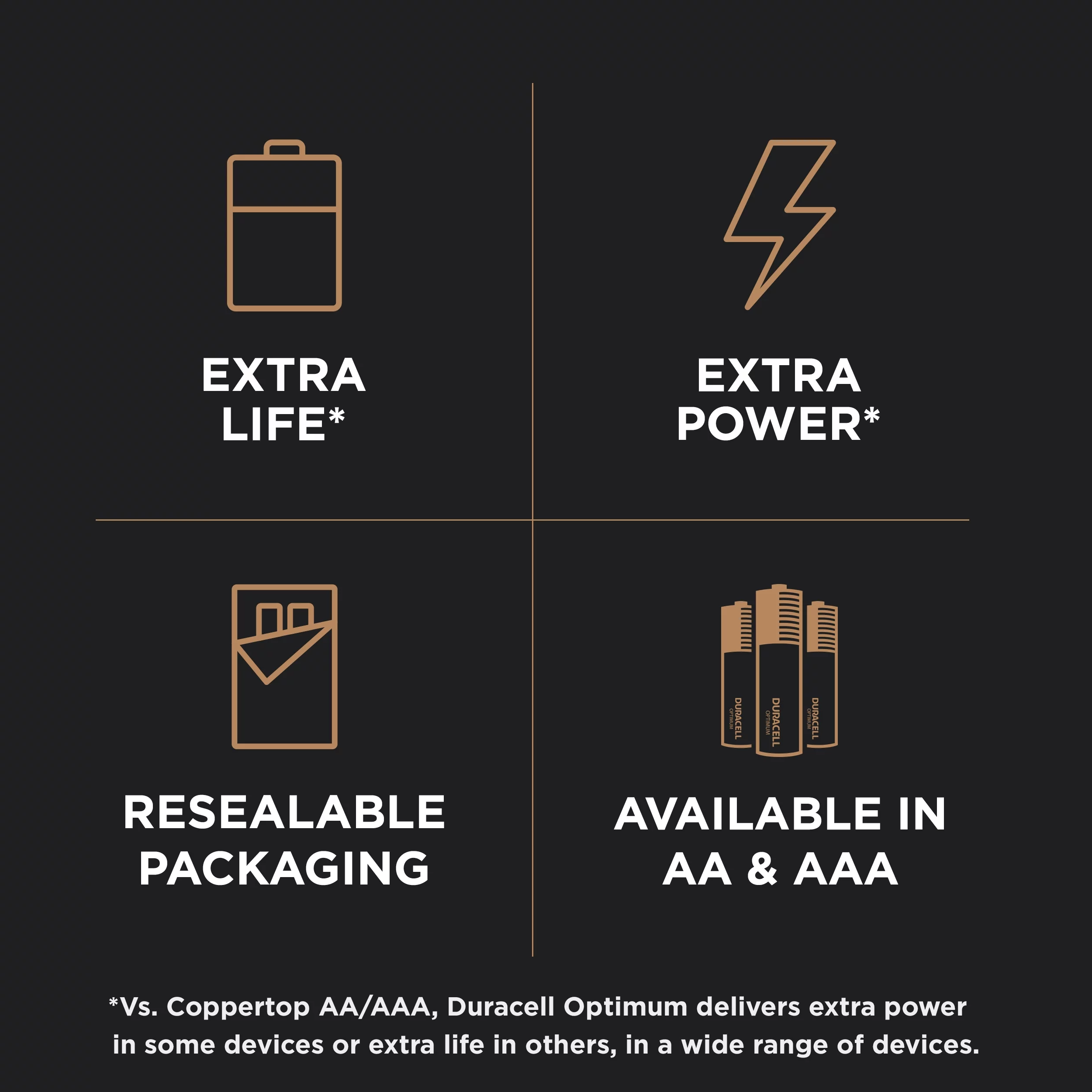 Duracell Optimum AAA Battery, Triple A Batteries SIOC, 24 Pack