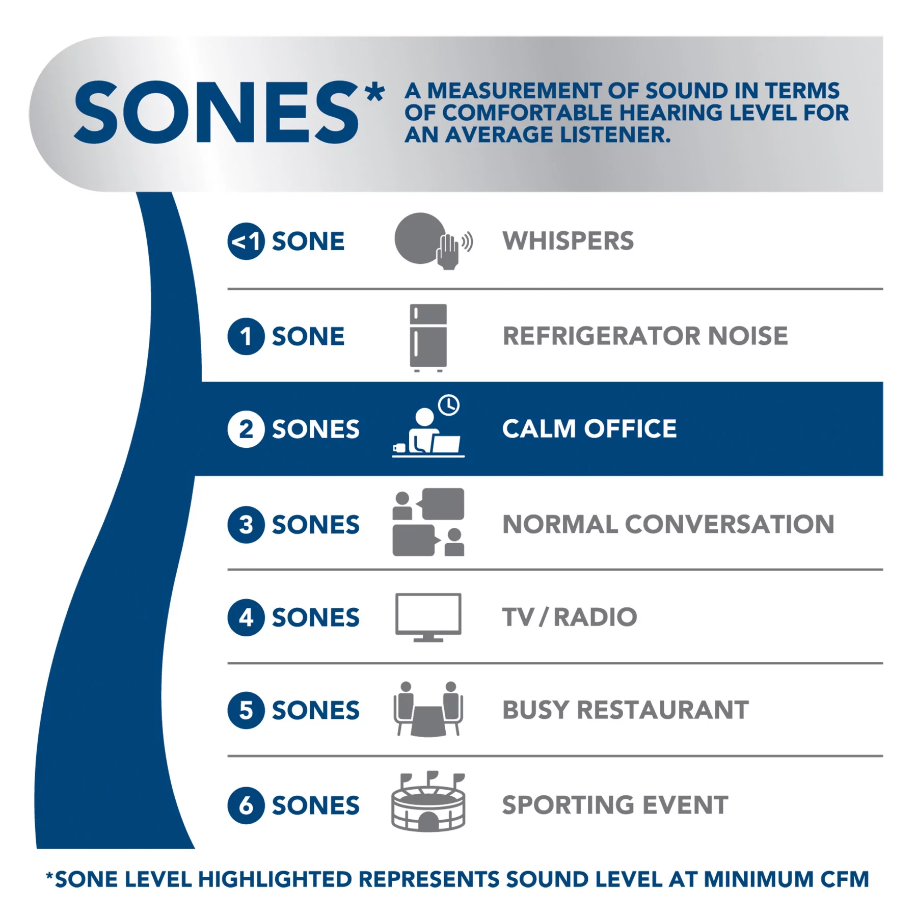 Broan Bxt130 Broan 270 Max Cfm 30-Inch Under-Cabinet 4-Way Convertible Range Hood - White