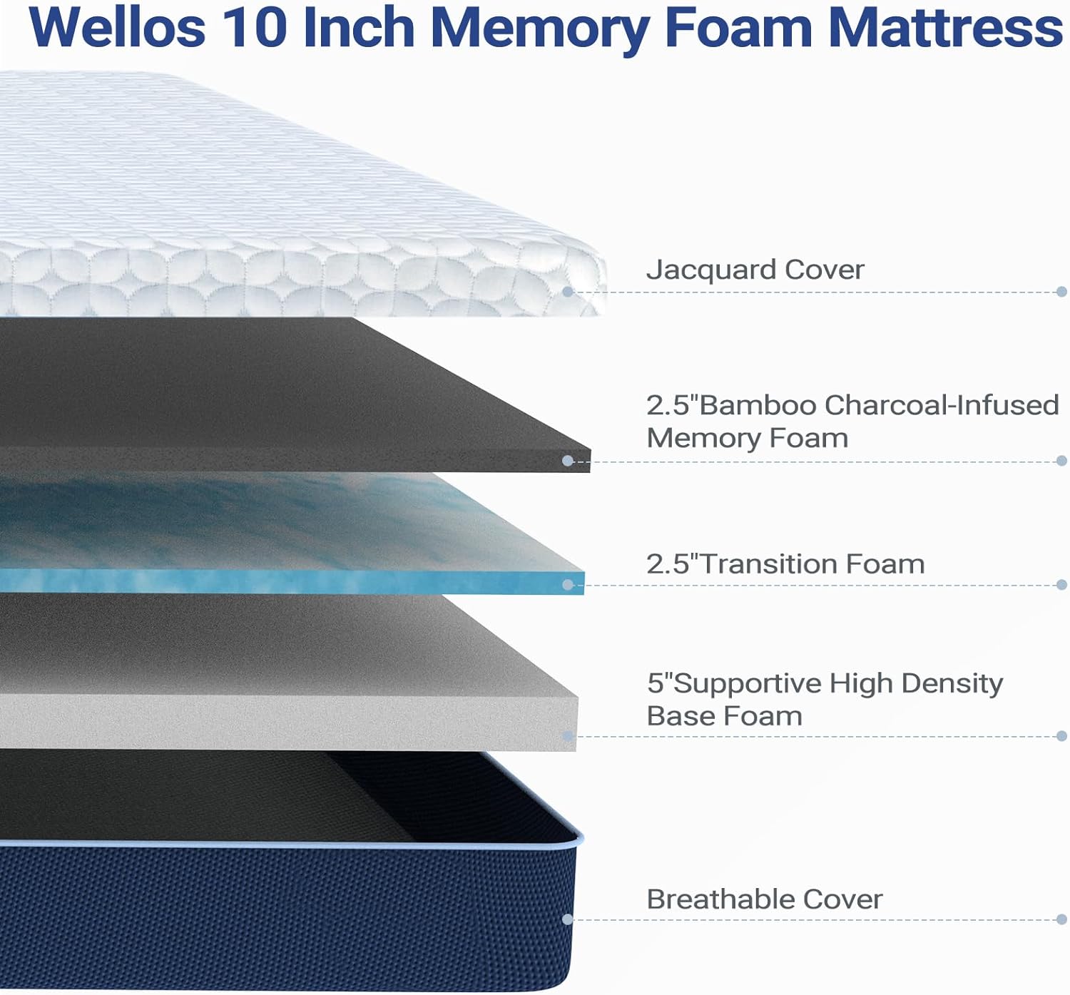 YILAN King Memory Foam Mattress, 10 Inch Bamboo Charcoal Infused Memory Foam Mattress, Enhanced Edge Support Mattress, Breathable and Cooling Cover Pressure Relief, Made in USA, White