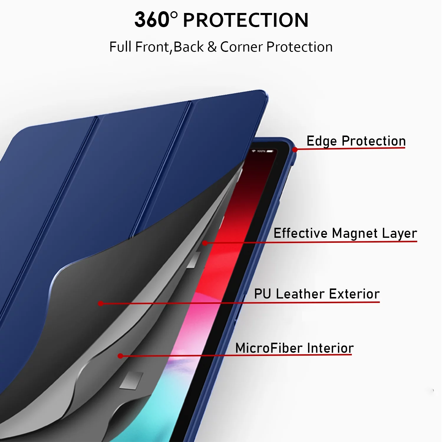 iPad PRO 9.7iPad 5th 6th Gen Air 1st 2nd Generation [iPad 5 6 Air 1 2 ] 9.7 Inch A1893 A1822 A1566 Magnetic Dual Angle Stand Cover with Protective Durable Shock Proof Back - Navy Blue