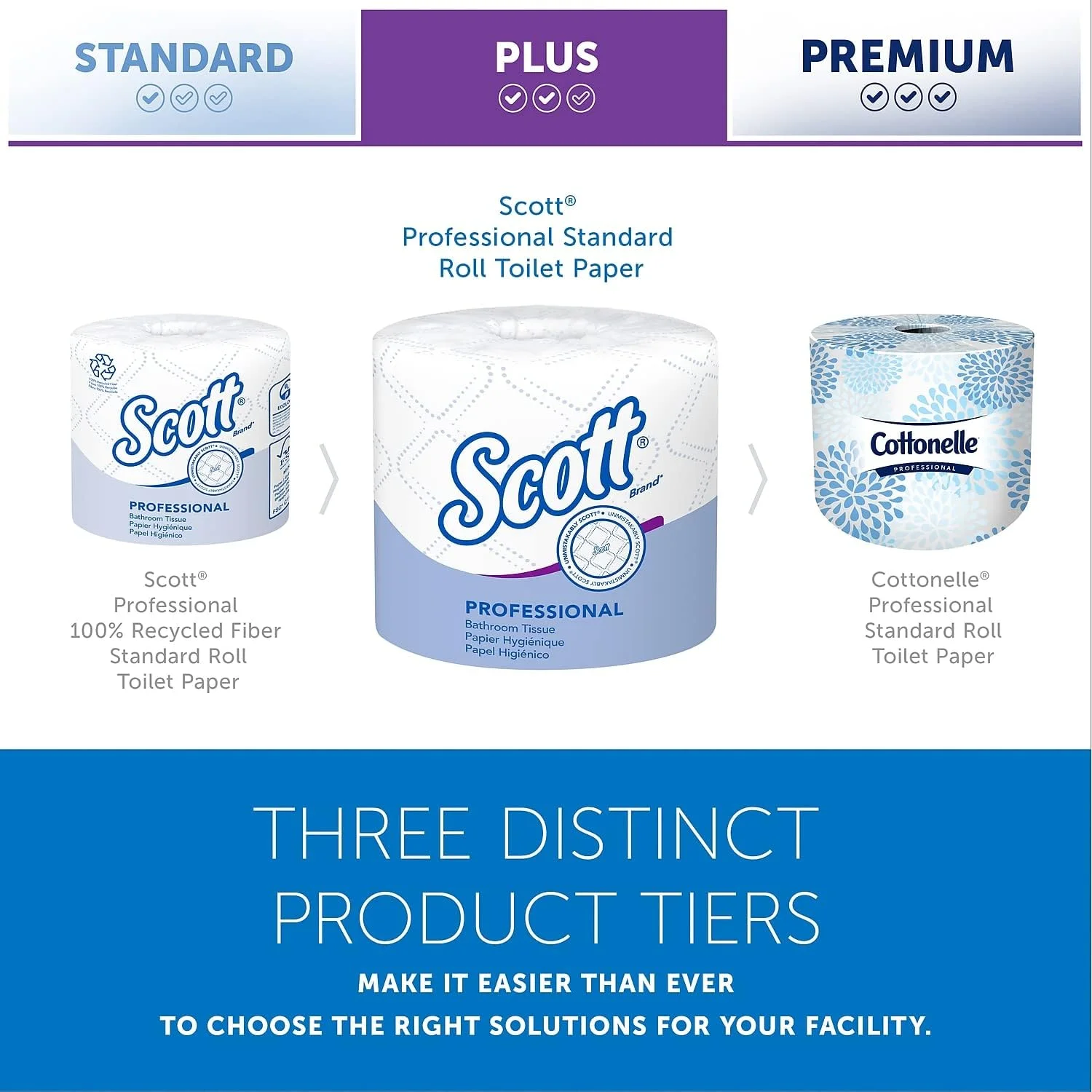 Scott Essential Standard Roll Bathroom Tissue, Septic Safe, 2-Ply, White (550 sheets/roll, 80 rolls)