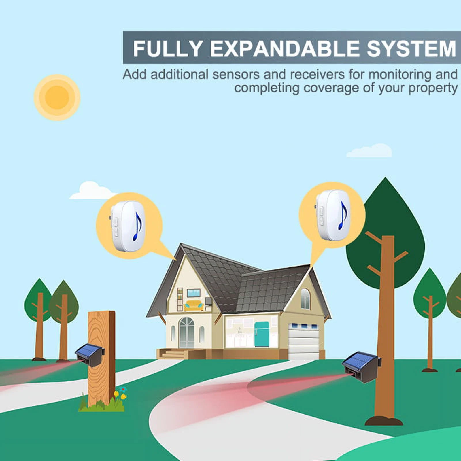Htzsafe Solar Driveway Alarm System-1/4 Mile Long Transmission Range-Solar Powered No Need Replace Batteries-Outdoor Weatherproof Motion Sensor&Detector DIY Security Alert System NEW