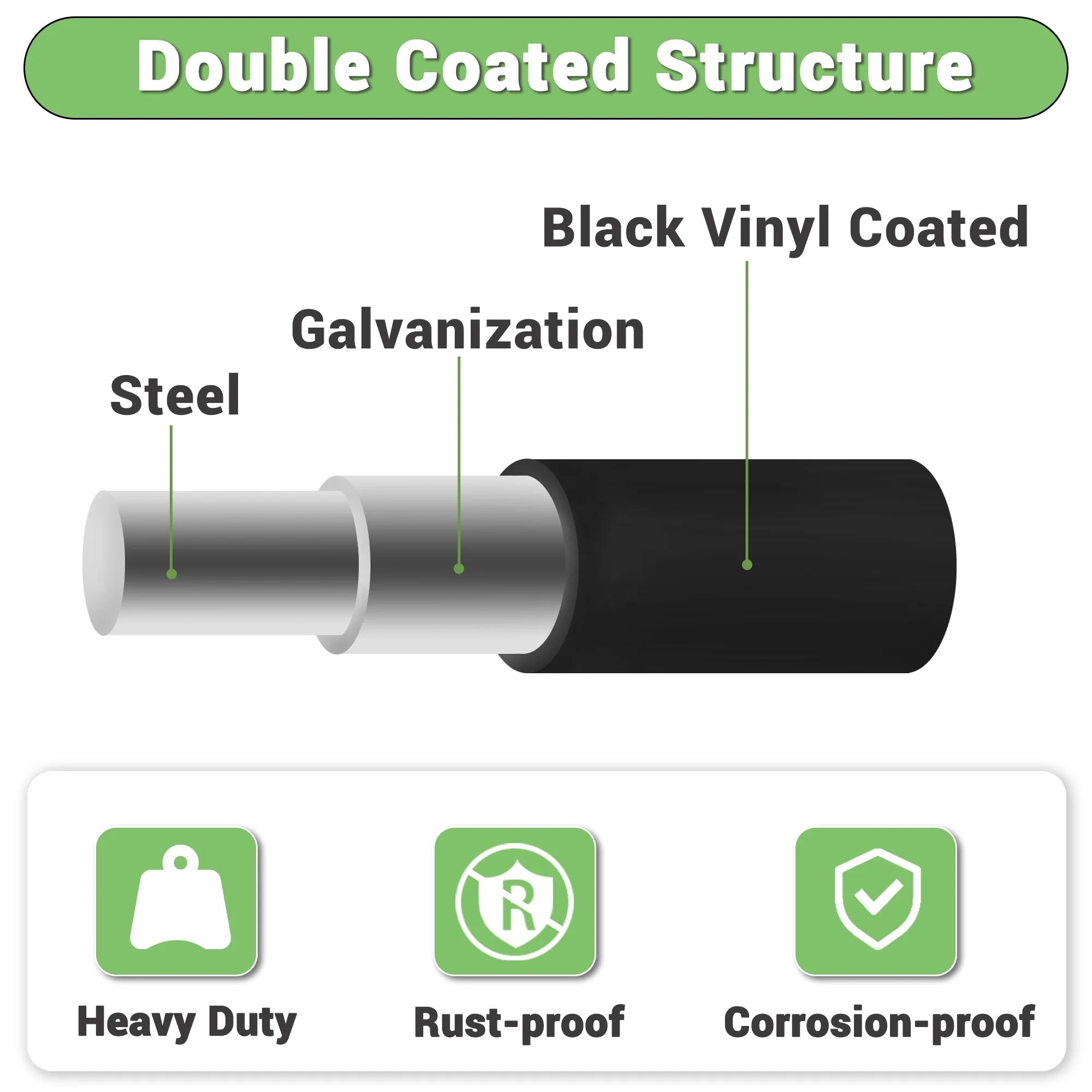 HITTITE Hardware Cloth 1/2 inch 48 x 100 ft, 19 Gauge Welded Black PVC Coated Wire Mesh, Galvanized Welding Chicken Wire Fence Mesh for Chicken Coop and Home Improvement Projects.