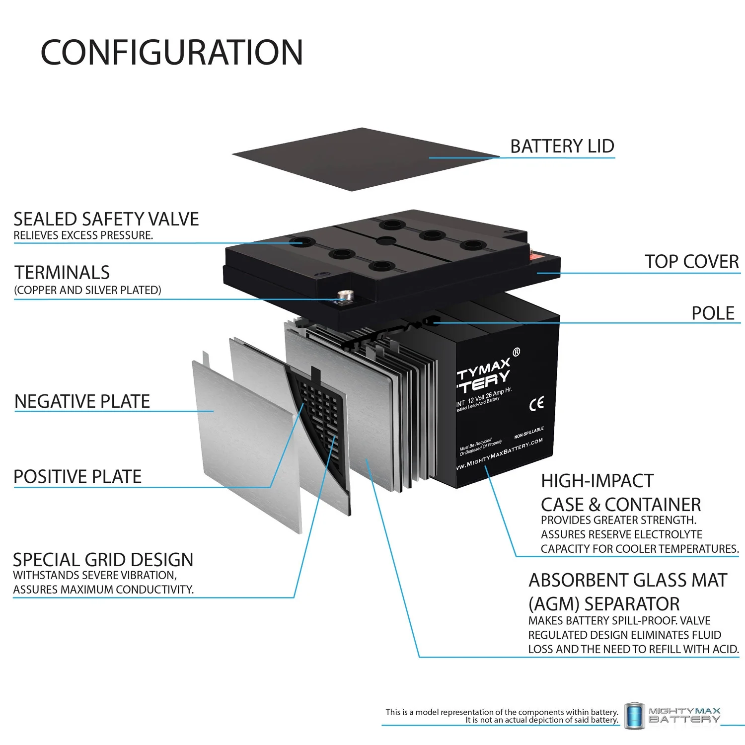 12V 26AH INT Replacement Battery Compatible with PowerStar PS12-24D Wheelchair