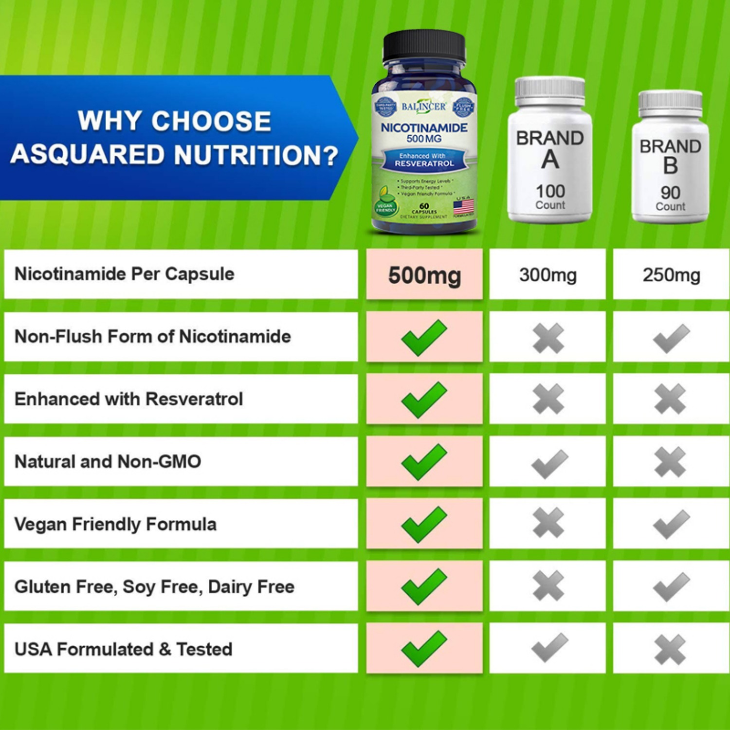 Balincer Niacinamide Vegan Capsules with Resveratrol - Vitamin B3 500 mg - Replenishes skin cell health and energy