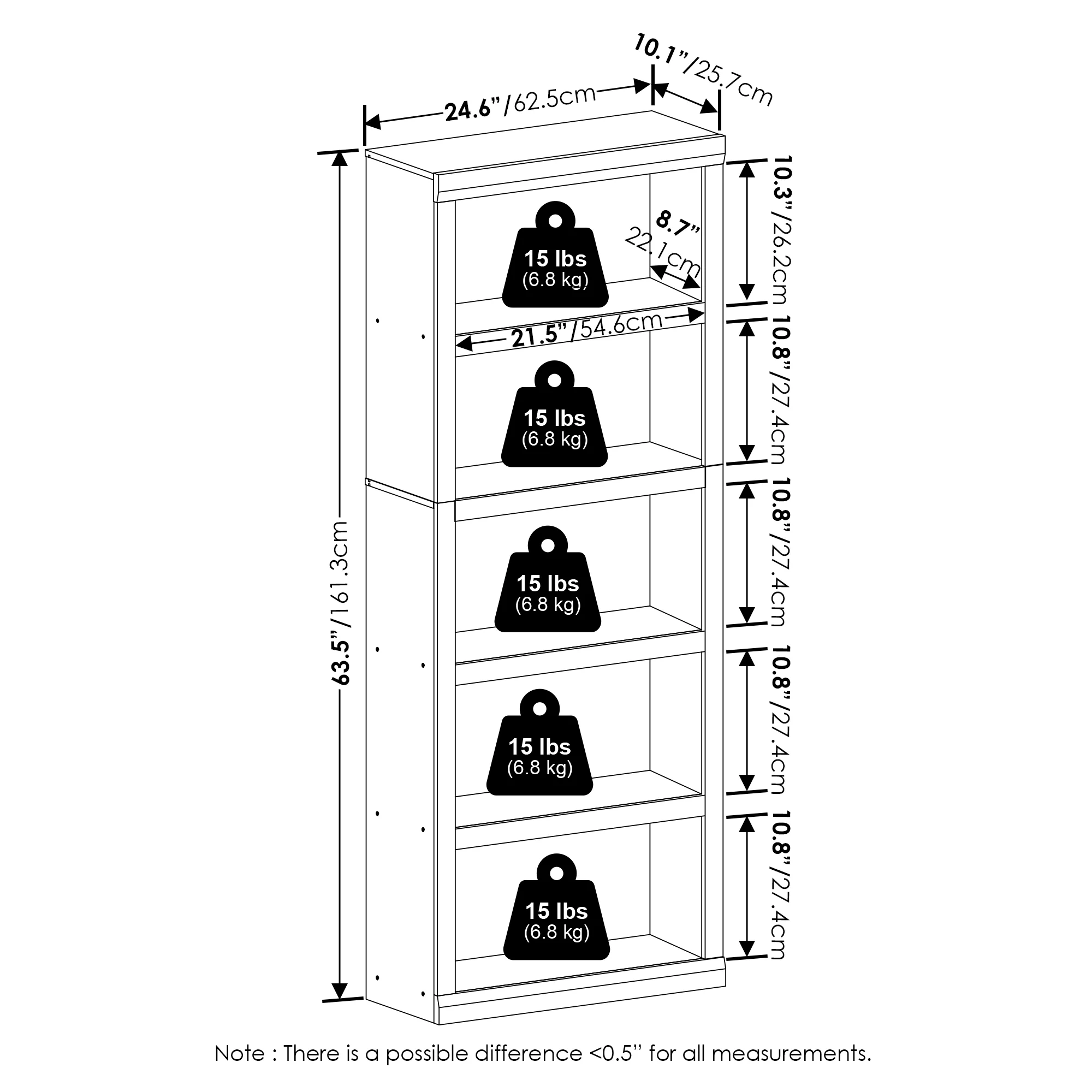 Furinno Rail 5-Tier Open Shelf Bookcase, Amber Pine