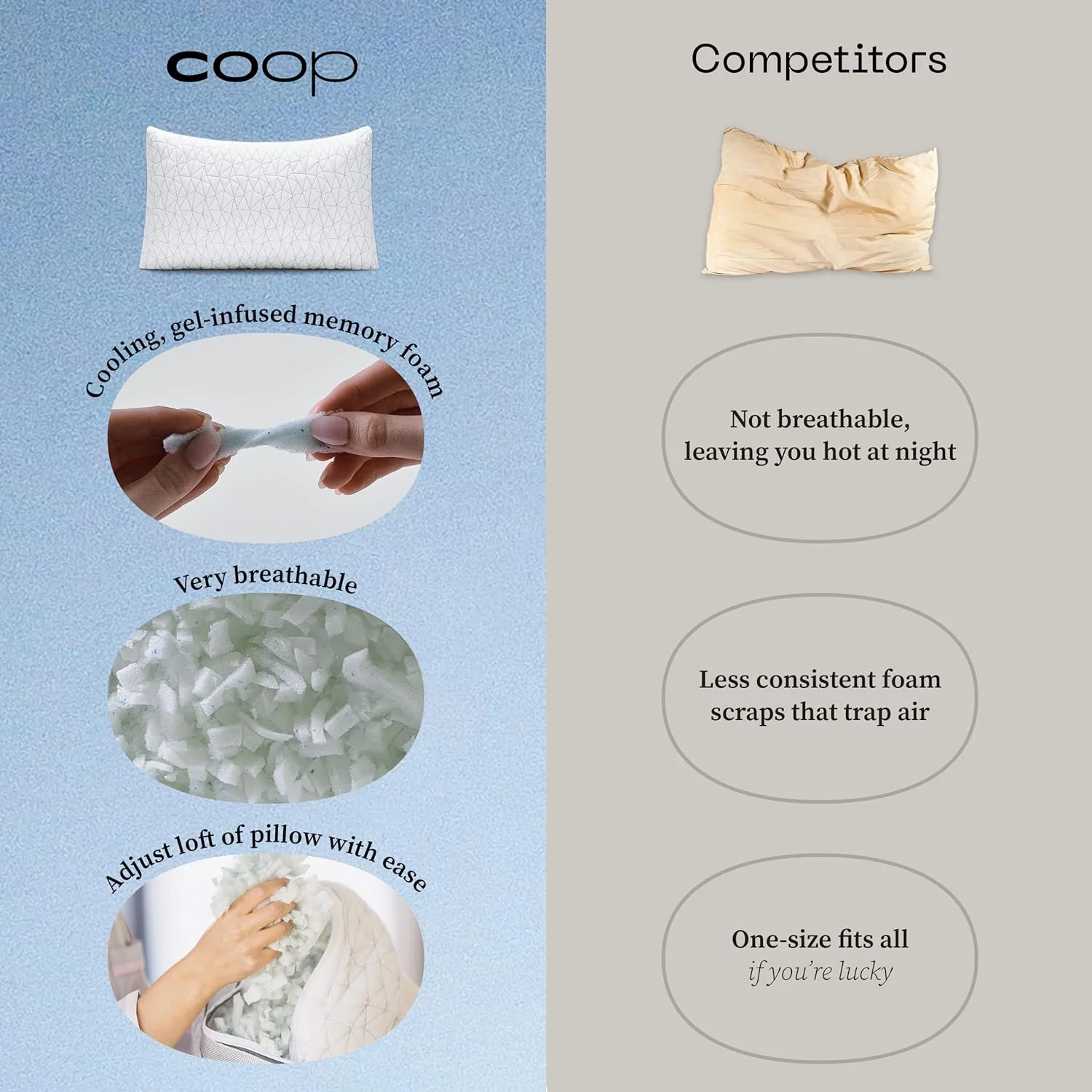 Coop Home Goods Original Memory Foam Pillow Refill, Firm Density- 1/2LB - Extra Oomph - GREENGUARD Gold and CertiPUR-US certified