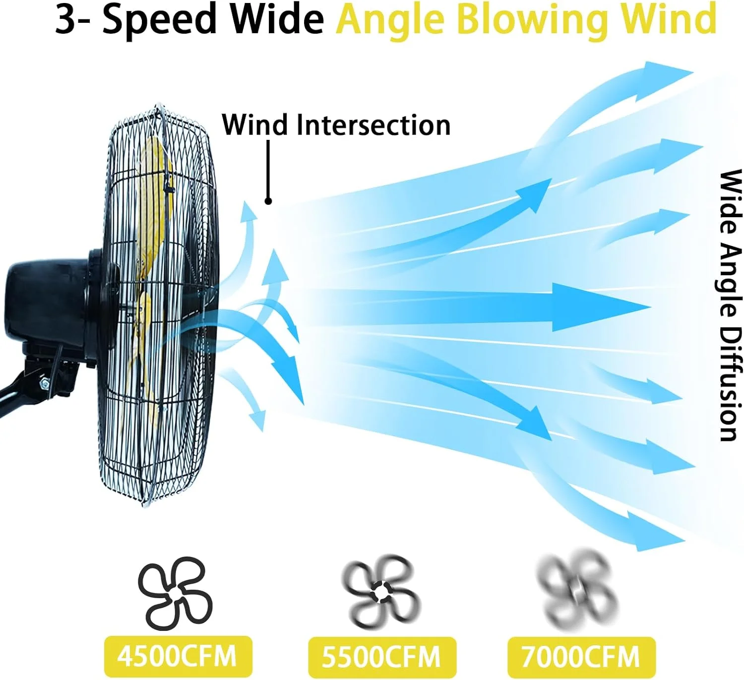 20 Inch Wall Mount Fan 3-Speed Industrial Fan High Velocity Fan,7000 CFM Outdoor Wall Fan for Commercial, Garage, Residential, Warehouse