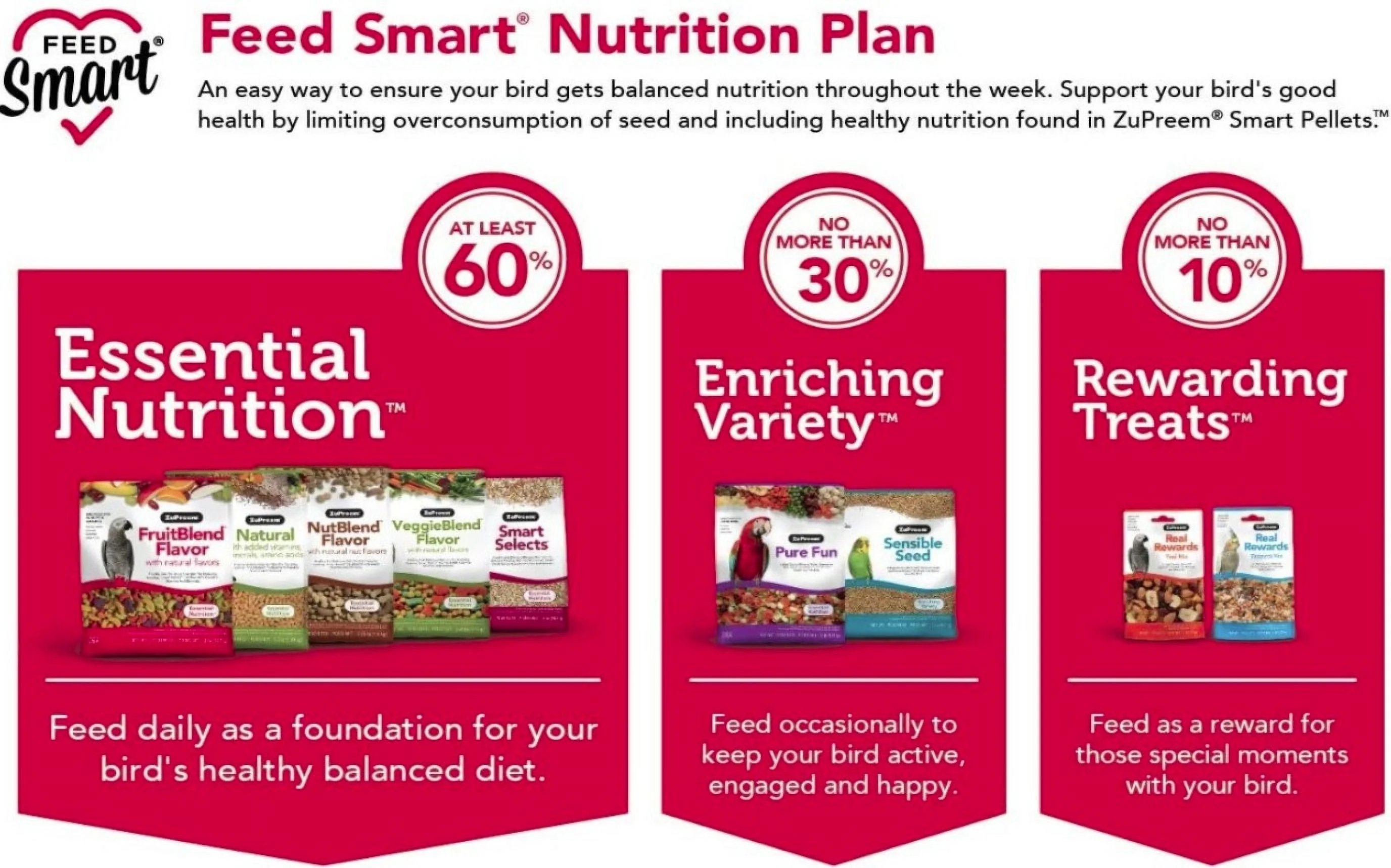 ZuPreem Natural with Added Vitamins, Minerals, Amino Acids Bird Food for Large Birds [Bird Parrot Food, Bird Supplies] 40 lb (2 x 20 lb)