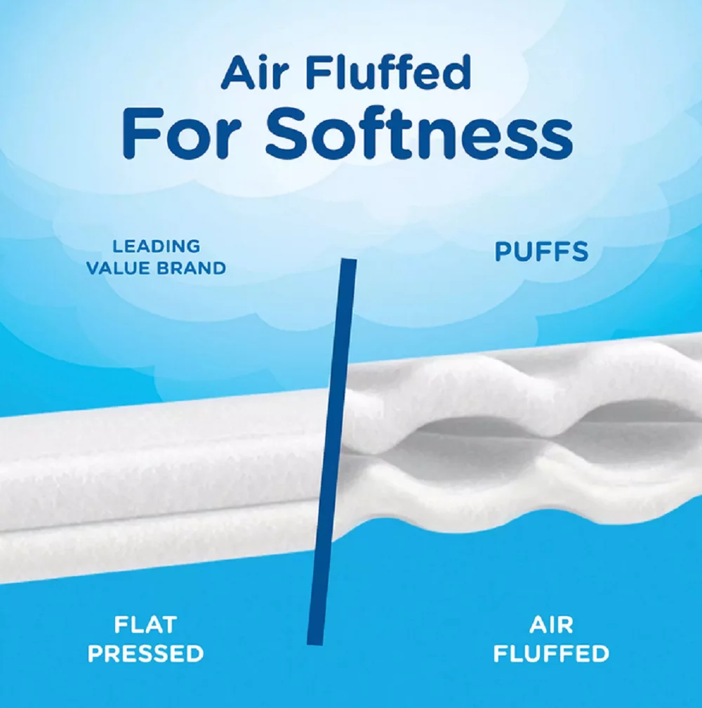 Puffs Ultra Soft Facial Tissues (72 tissues/cube, 12 mega cubes)