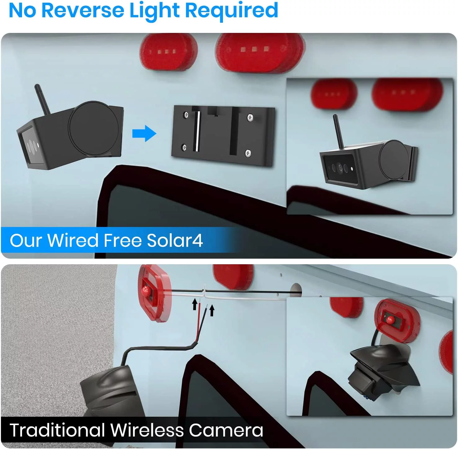 Auto-Vox Wireless RV Solar Backup Camera, HD Split-Screen Monitor with Rear View Dual Camera for Trailer, 2PCS IR Night Vision Reverse Cameras for Trucks