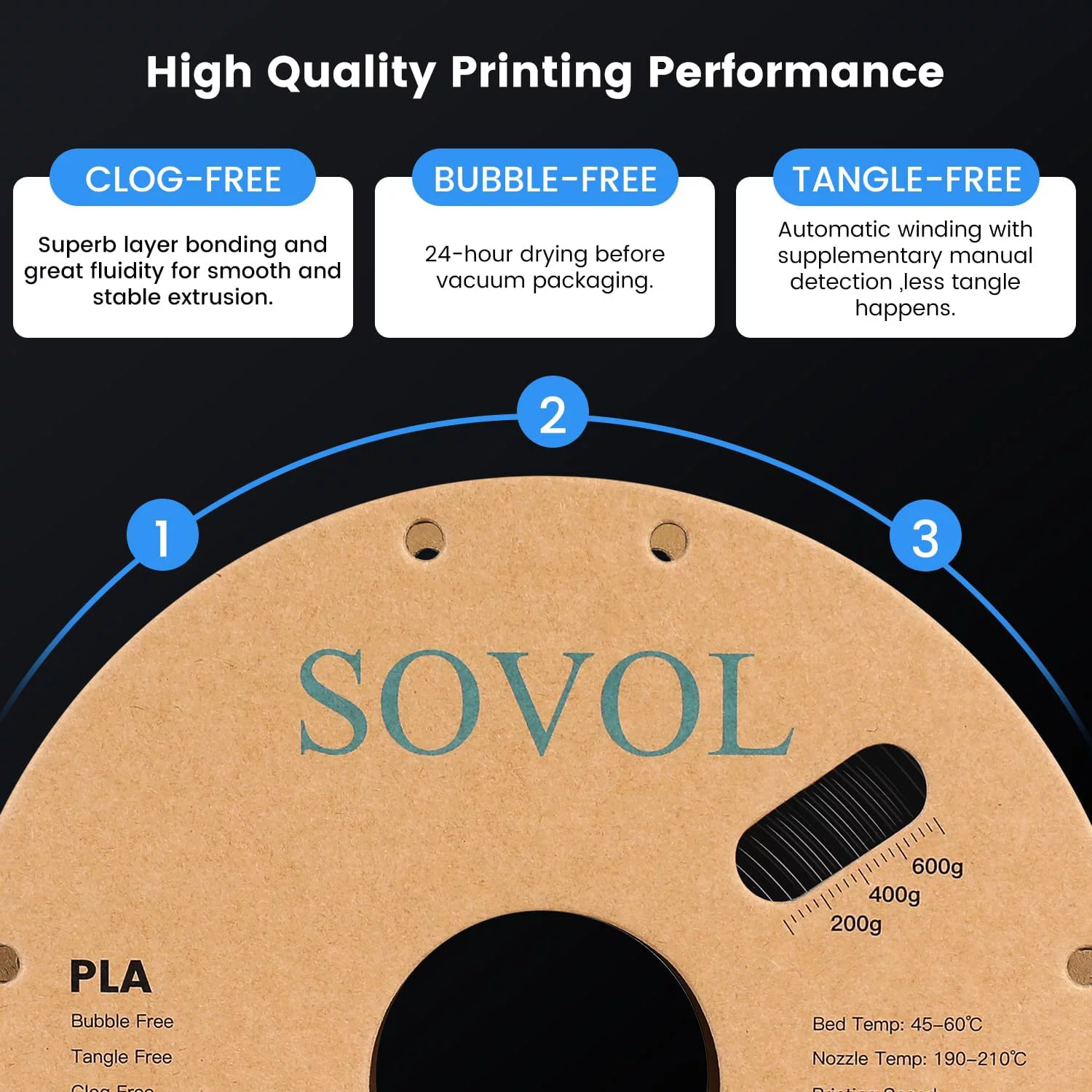 Sovol 3D Printer PLA Filament 1.75mm Spool Printing Materials, Wiring Tightness, Dimensional Accuracy (Black*1 White*1)