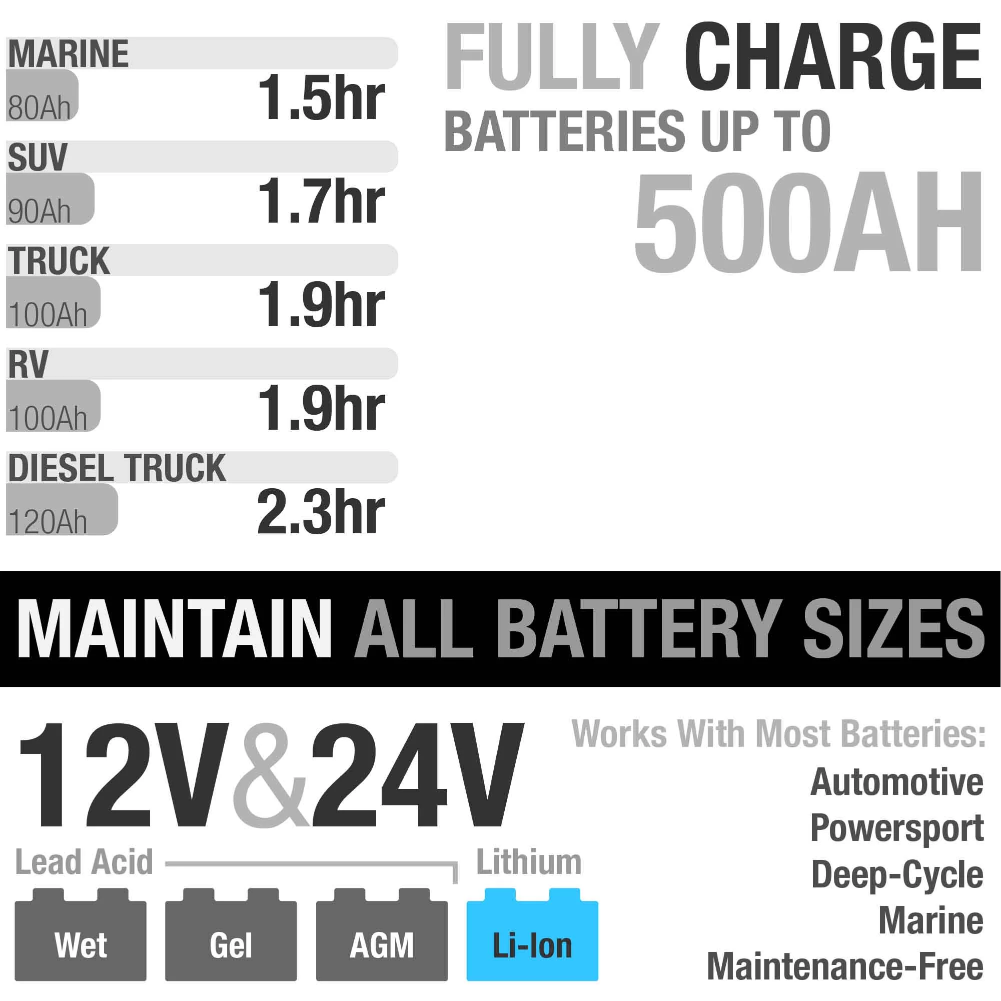 NOCO Genius G26000 12V/24V 26 Amp Pro-Series Battery Charger and Maintainer