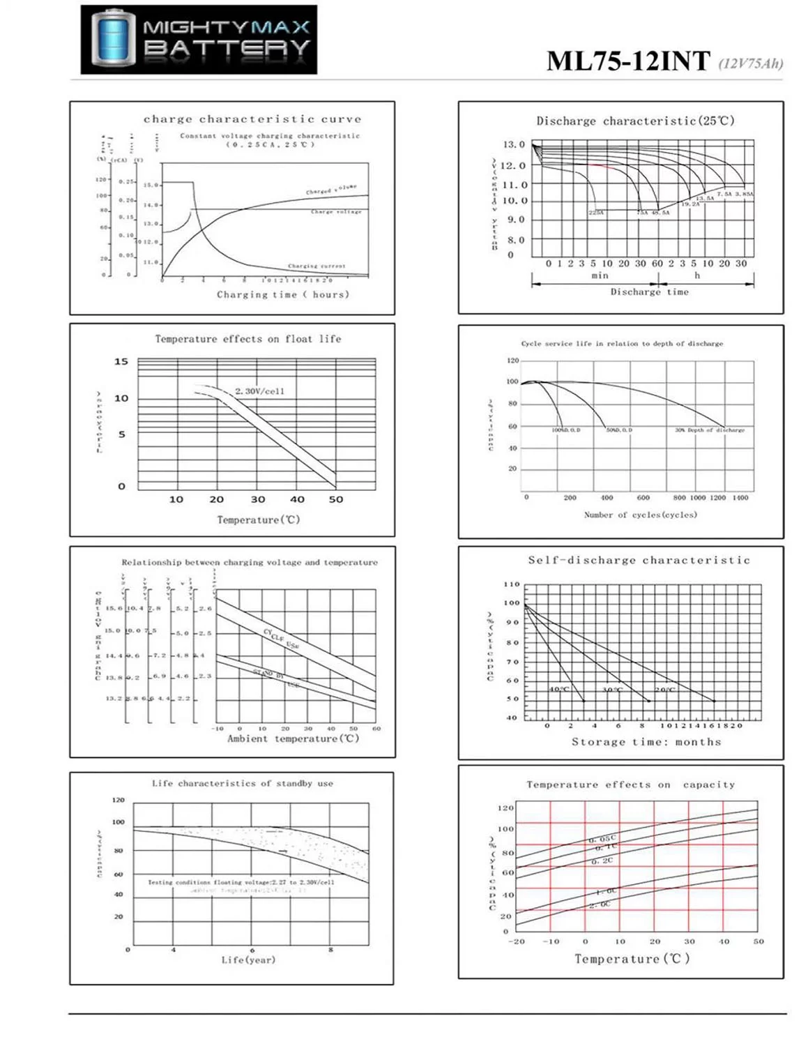 12V 75Ah INT Battery Replaces BCI Group 24M Starting Marine & RV