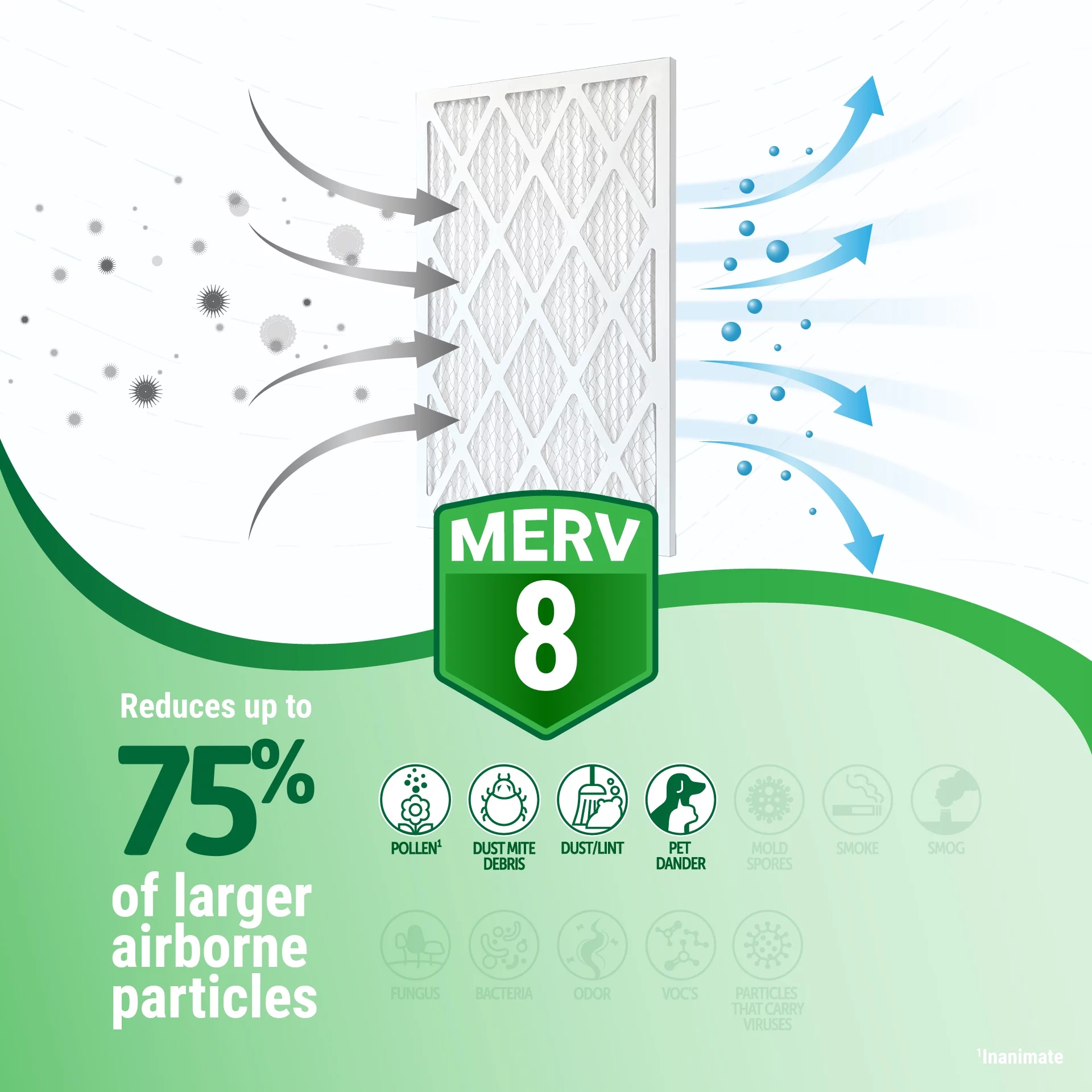 16x25x1 (15.75 x 24.75) MERV 8 Furnace Filter (4 Pack)