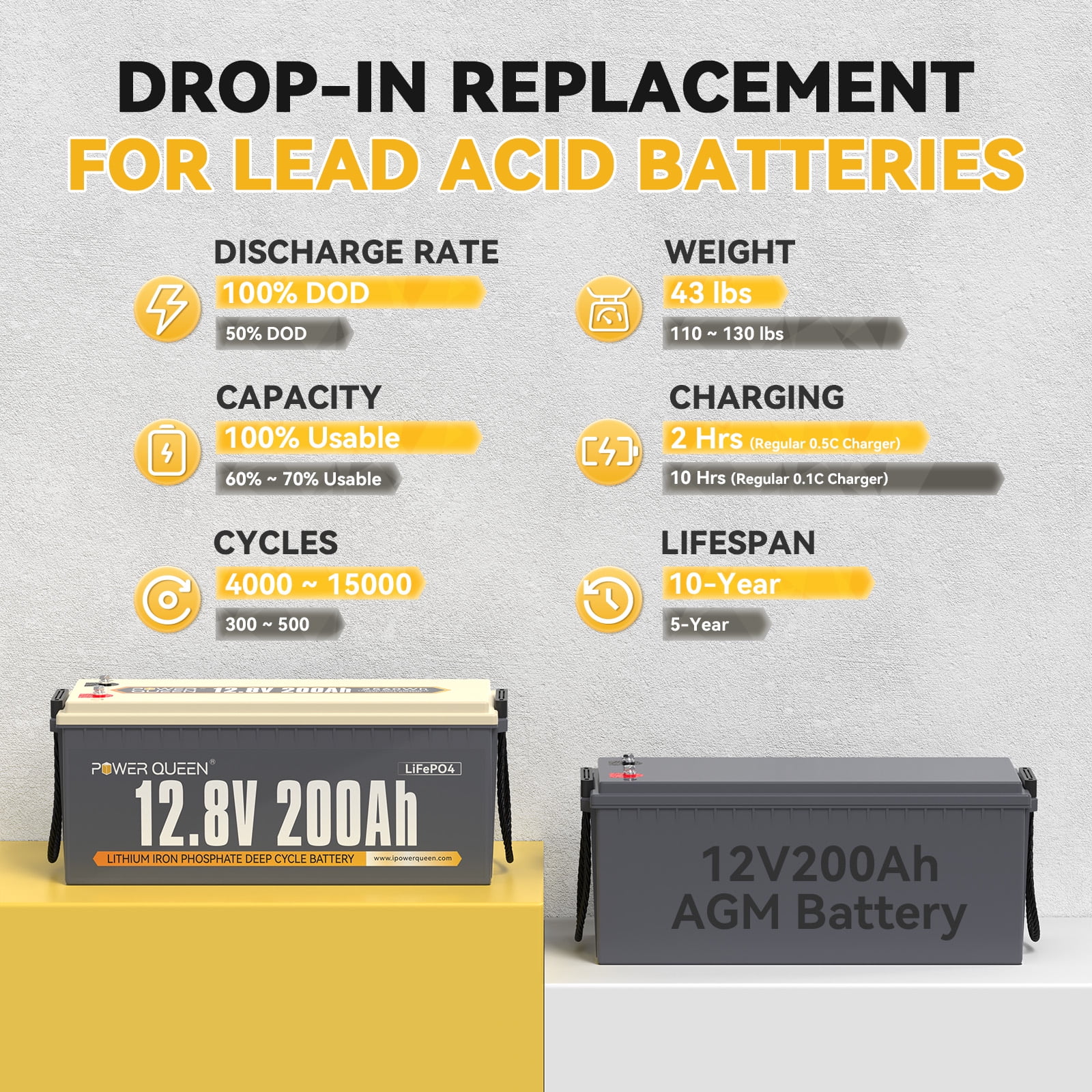 Power Queen 12V 200Ah LiFePO4 Lithium Battery with 14.6V 20A Charger for RV, Solar