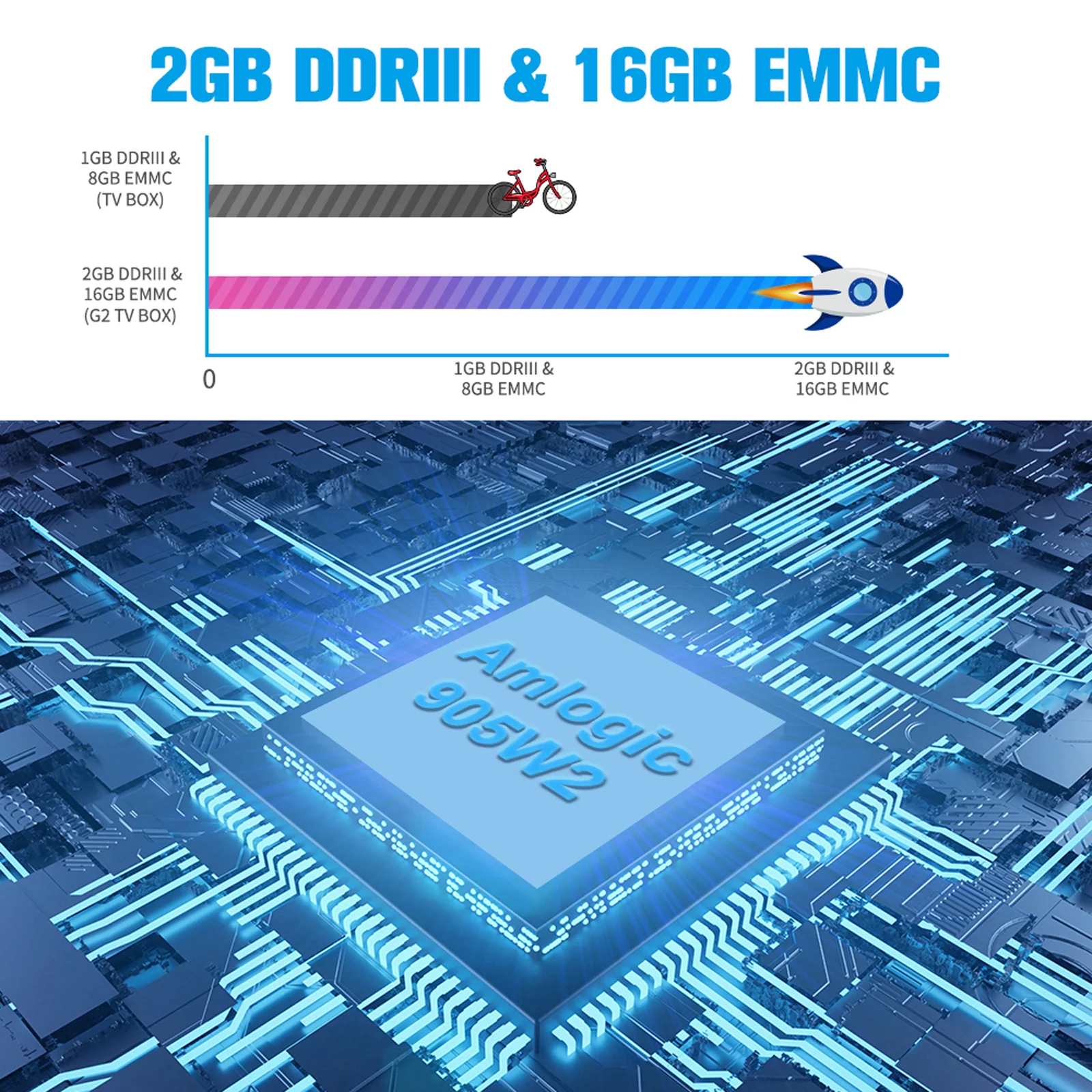 GTMEDIA G2 Plus Android 11.0 Smart Amlogic S905W2 UHD 4K 2GB / 16GB 2.4G WiFi DLNA H.265 VP9 HDR10+ Video Player with Remote Control