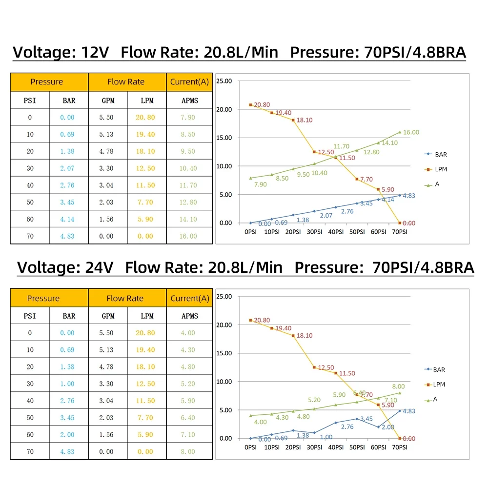 GoolRC Pump,Pump Water 70psi With Water Pump Pressure Pump Kitchen Rv With Water Pump Pump Caravan Owsoo Dazzduo Pristin Rv Owsoo Dazzduo Arealer