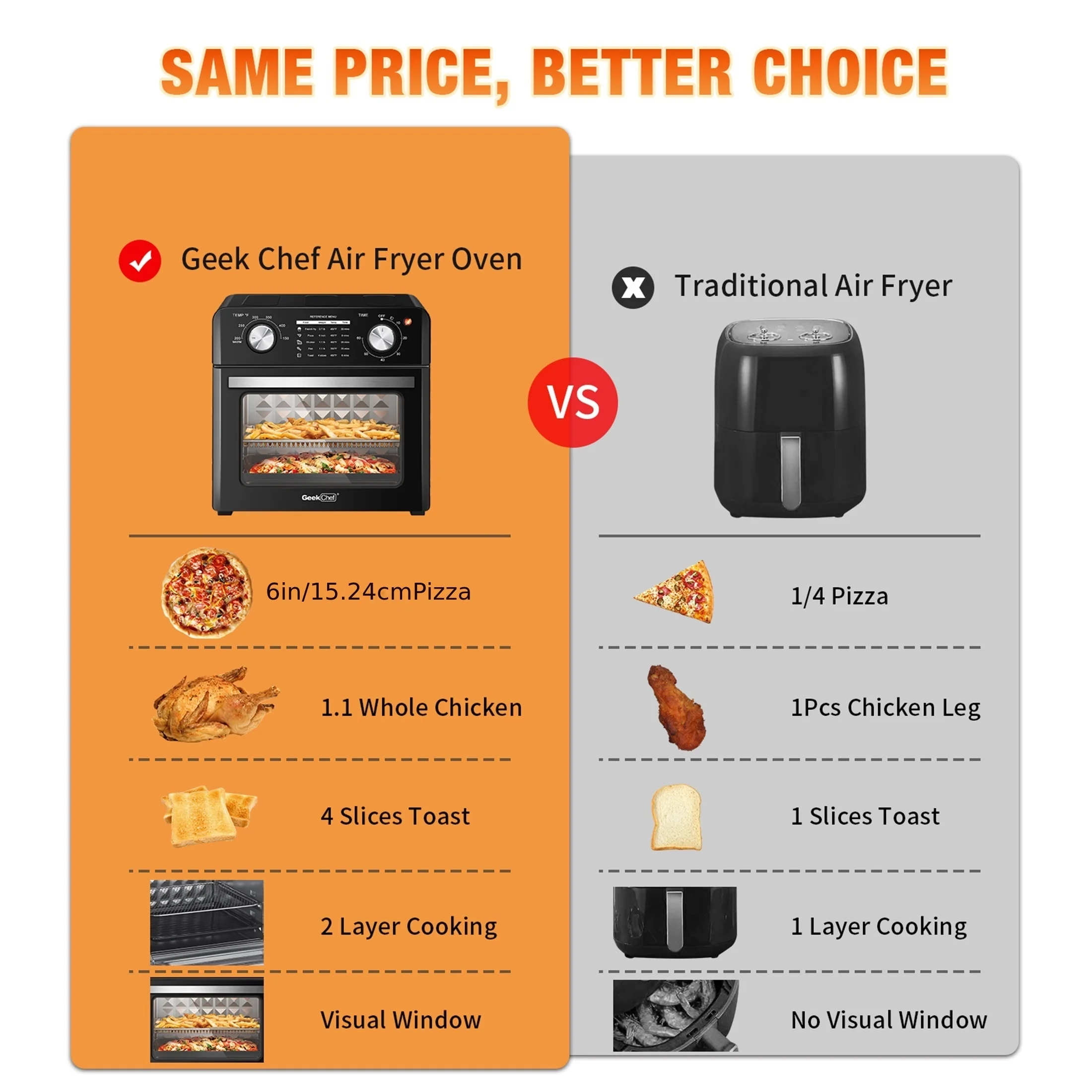 1pc Geek Chef Air Fryer Countertop Convection Oven, 4 Slice Toaster Air Fryer Oven Warm, Broil, Toast, Bake, Air Fry, Oil-Free, Perfect For Countertop (10QT Air Fryer Oven)