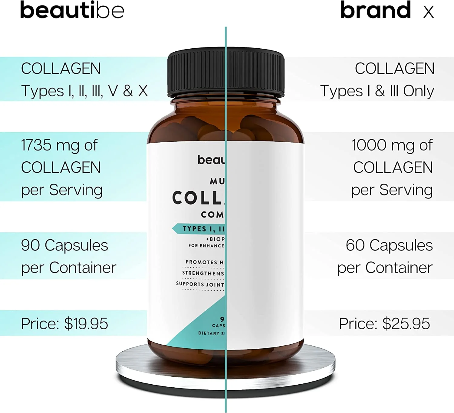 Collagen Pills for Women & Men (Types I, II, III, V & X) - Hydrolyzed Multi Collagen Pills - Collagen Peptides Capsules for Hair, Skin, Nails, Joints & Bones - Bioactive Complex Supplement - BeautiBe