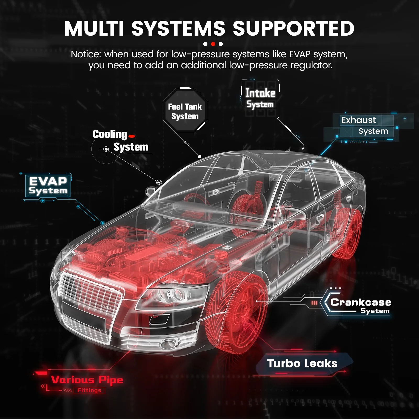 Ancel S3000 Car Smoke Machine Leak Detector All Pipe EVAP Vacuum Leakage Locator Automotive Truck