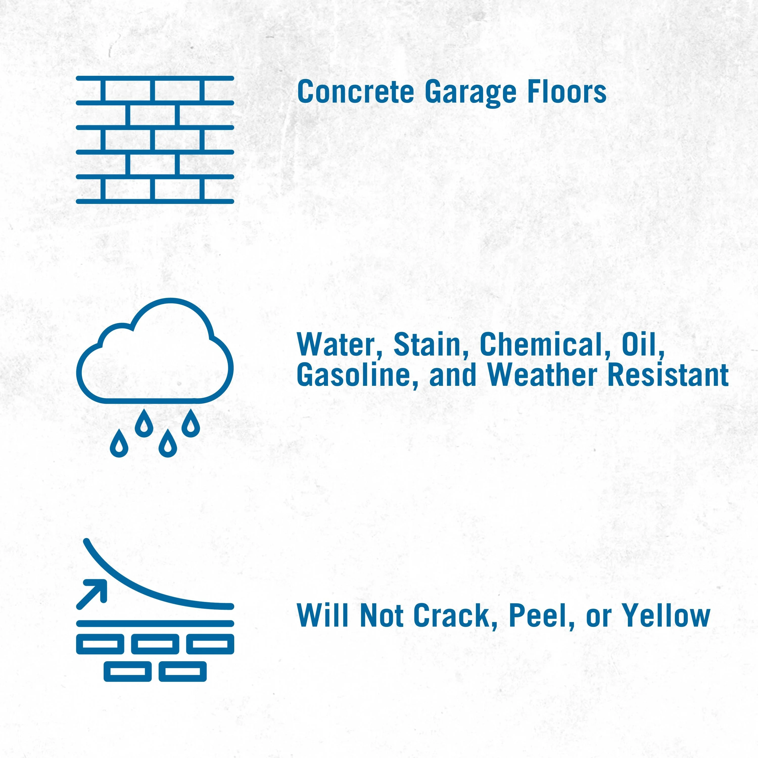Rain Guard Water Sealers SP-1506 Clear Low Gloss Garage Floor Urethane Sealer Single Part Ready to USE Covers up to 200 Sq Ft 1 Gallon