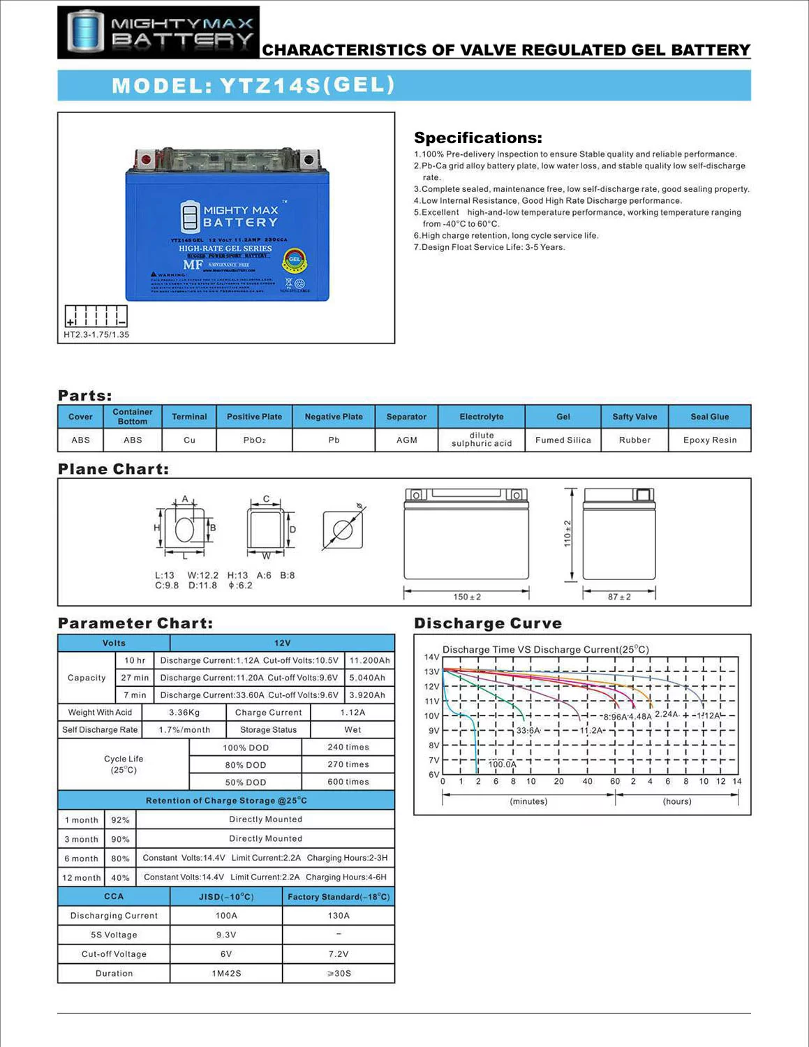 YTZ14SGEL 12V 11.2AH Replacement Battery compatible with Yamaha 1700 VMAX 09-20 - 2 Pack