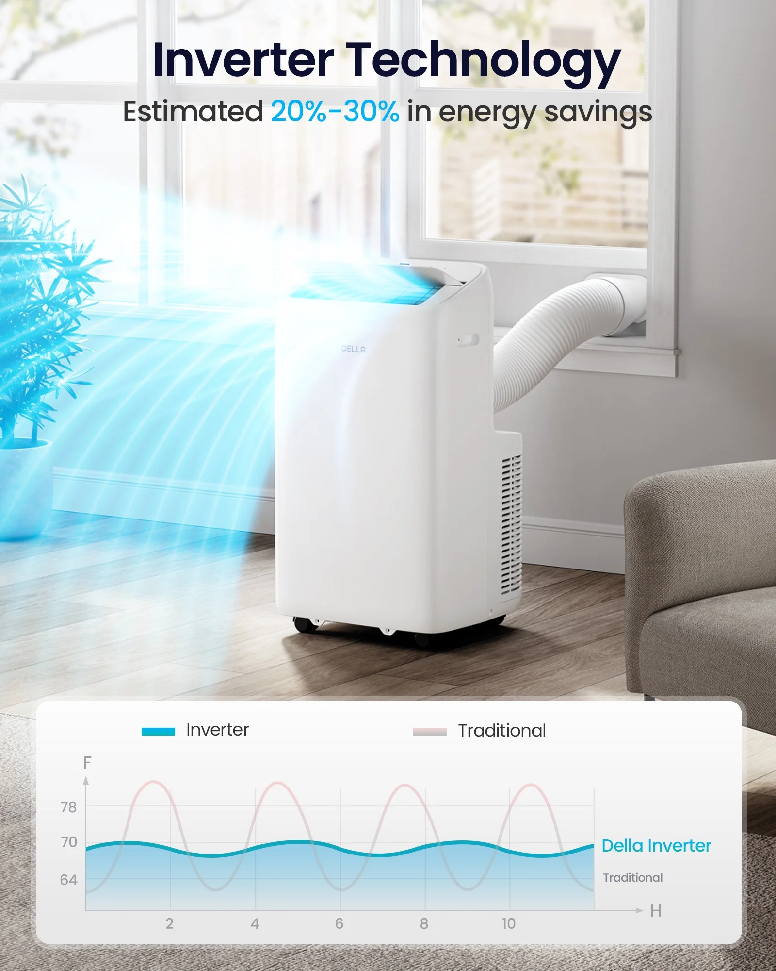 Della 14000 BTU Smart Portable Inverter Air Conditioner: Home AC Cooling Unit Cools Up To 450 Sq. Ft. with Remote & App Control, Dehumidifier & Fan, Sleep Mode - Efficient and Energy-Saving