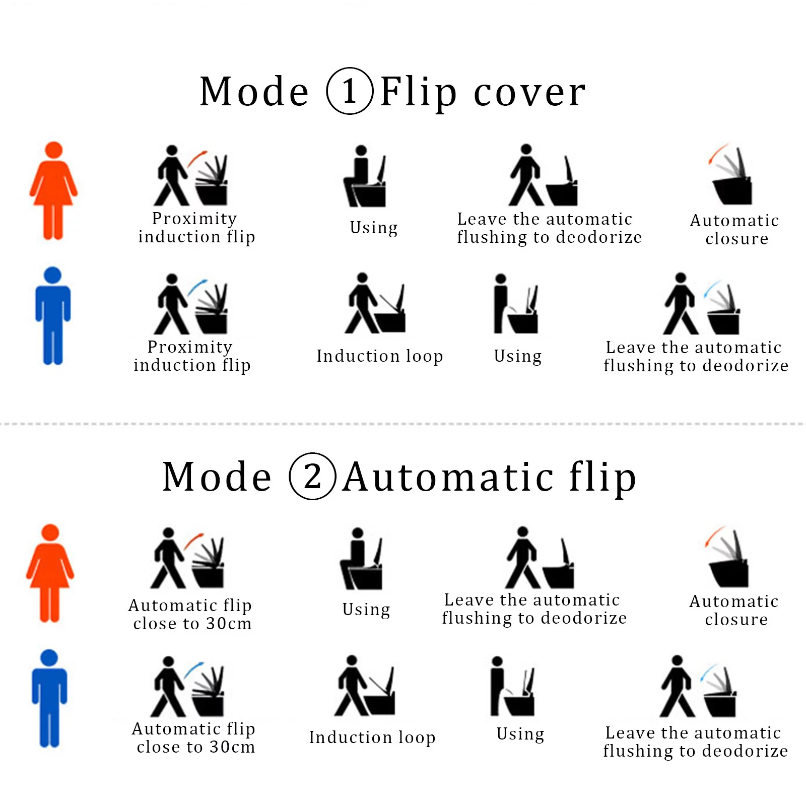 Smart Bidet Toilet,Dual-Flush Elongated Tankless Toilet Bidet, with Warm Water, Foot Sensor Operation,One Piece Toilet for Bathrooms