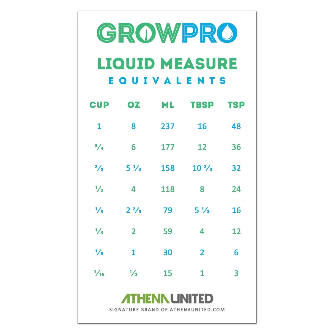 FoxFarm Trio Open Sesame, Beastie Bloomz & Cha Ching Soluble Granular Fertilizer Fox Farm Tri-Pack (2 LB Jars)