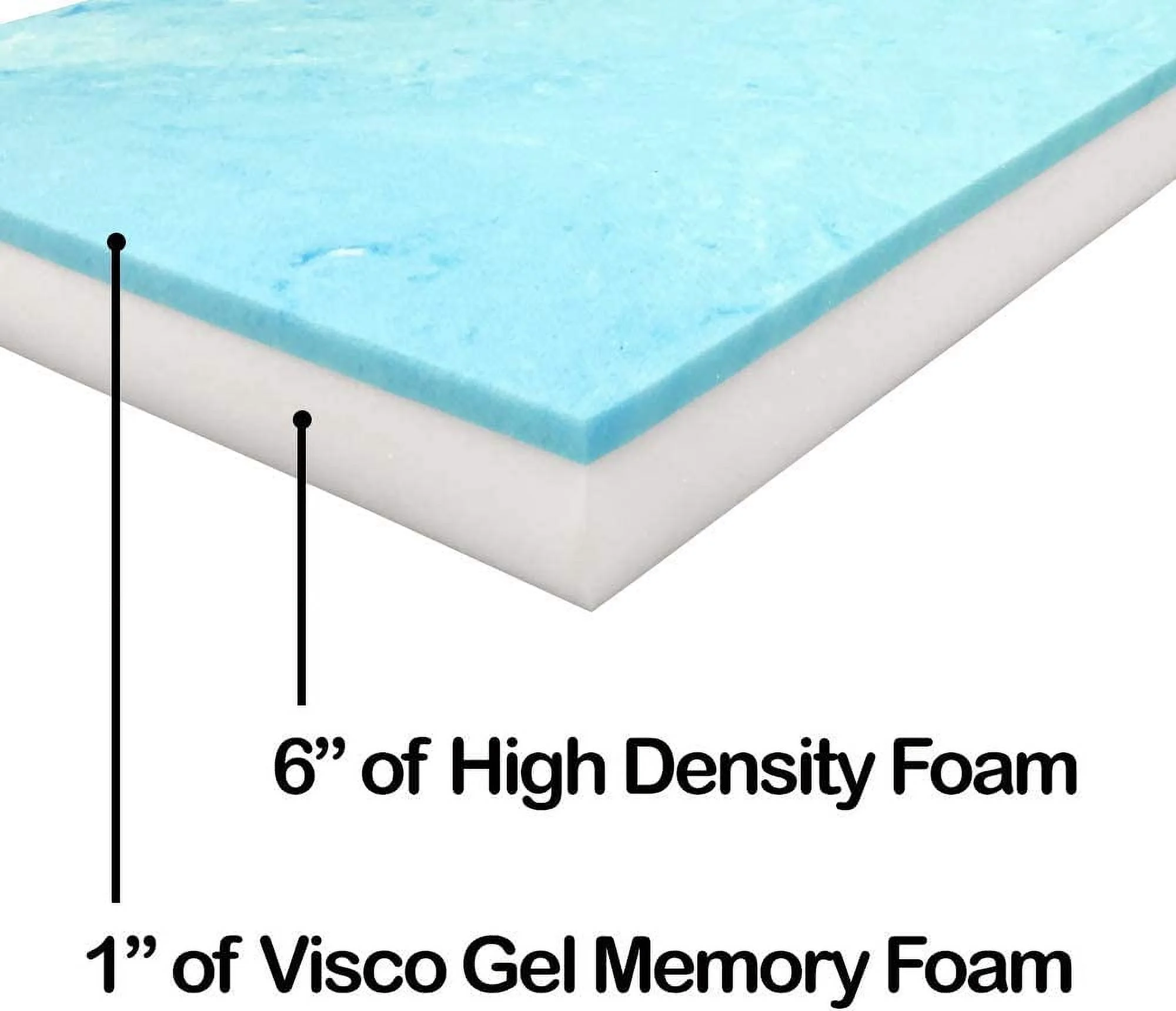 X 24” X 72” Truck, Camper, RV Travel Visco Gel Memory Foam Bunk Mattress Replacement, Made In USA, Comfortable, Travel Trailer, Certified, Cover Not Included