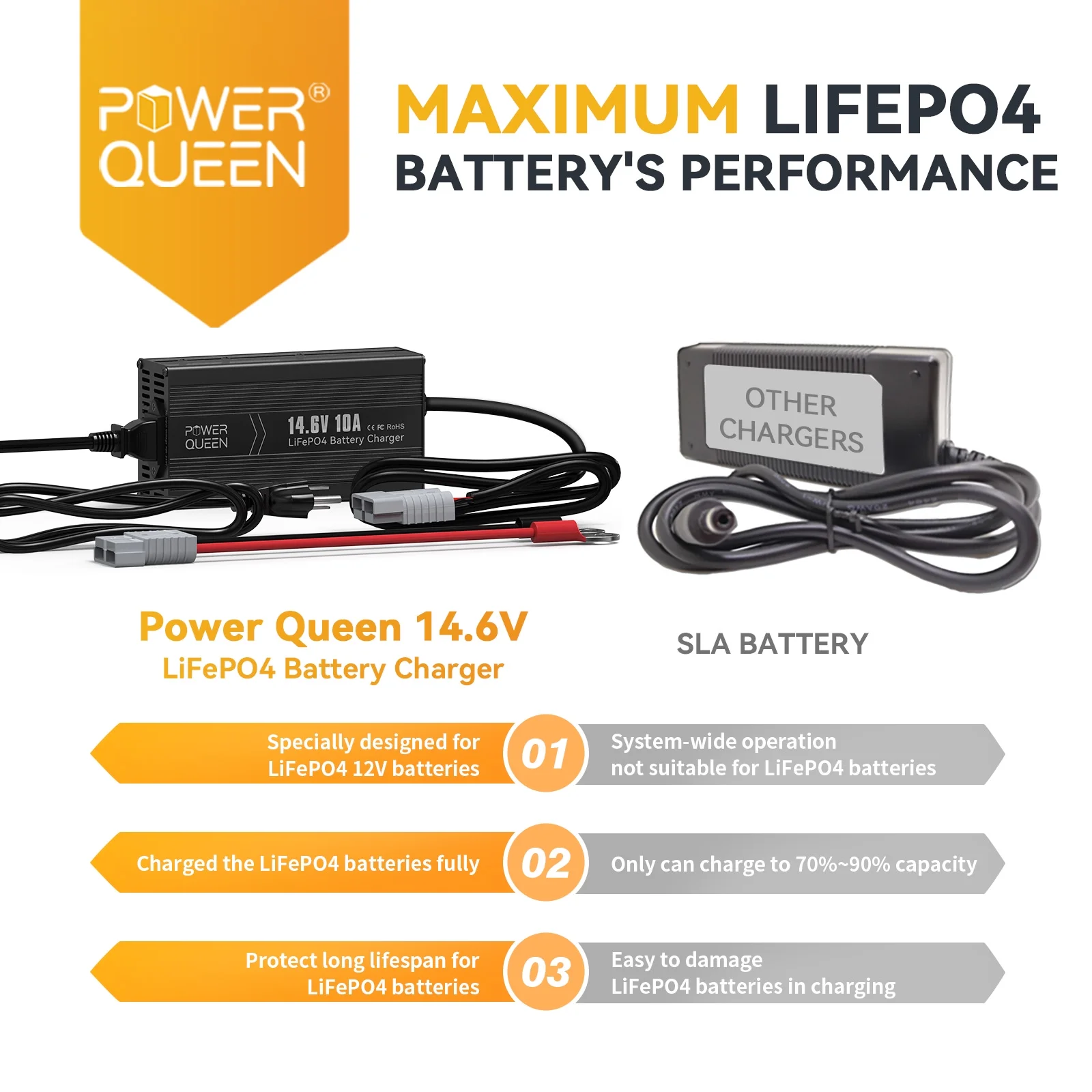 Power Queen 12V 50Ah Deep Cycle LiFePO4 Lithium Battery with 14.6V 10A Charger for RV, Camper, Trailer