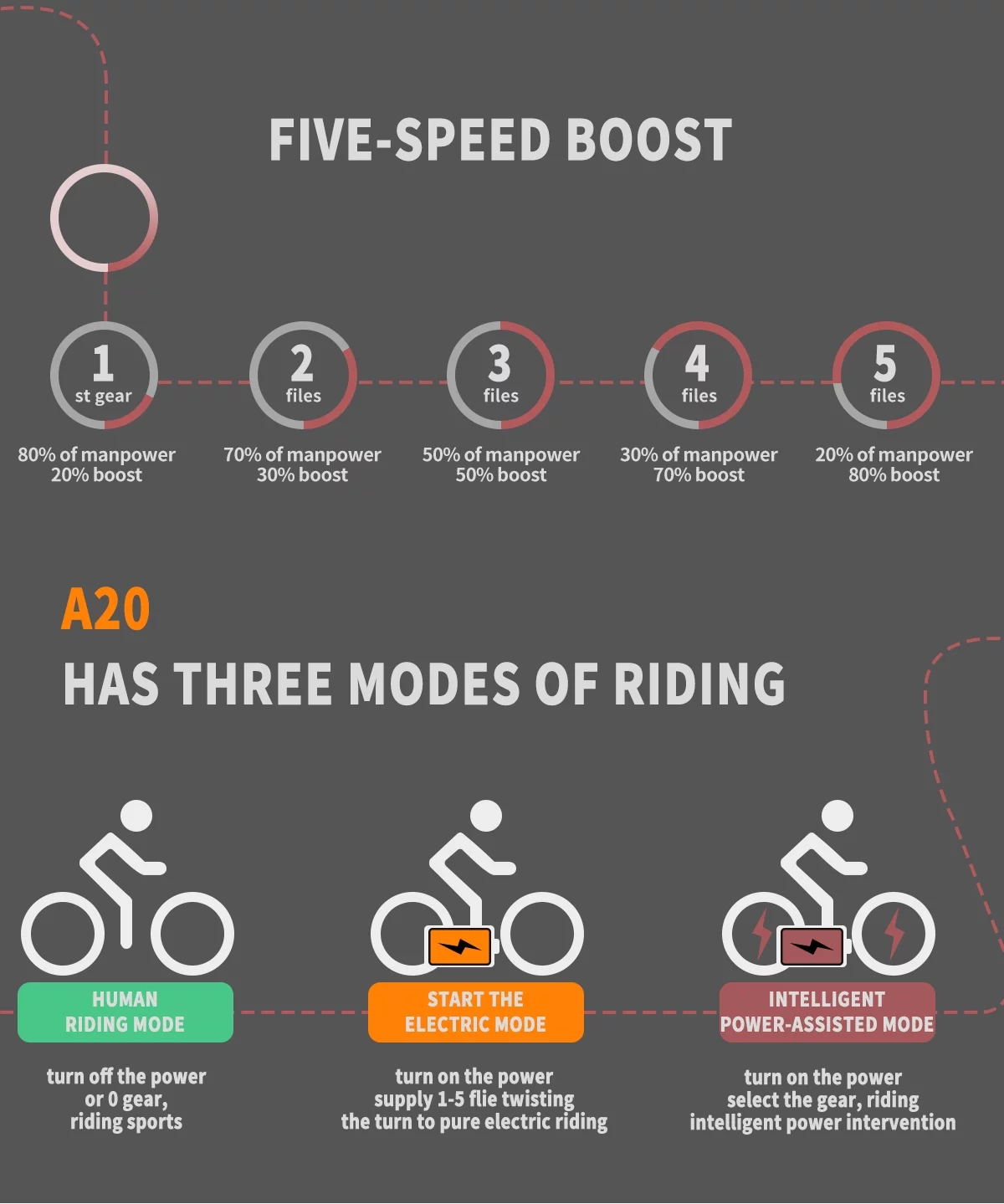 DFITO A20 Folding Electric Bike Ebike Bicycle 500W Motor 20