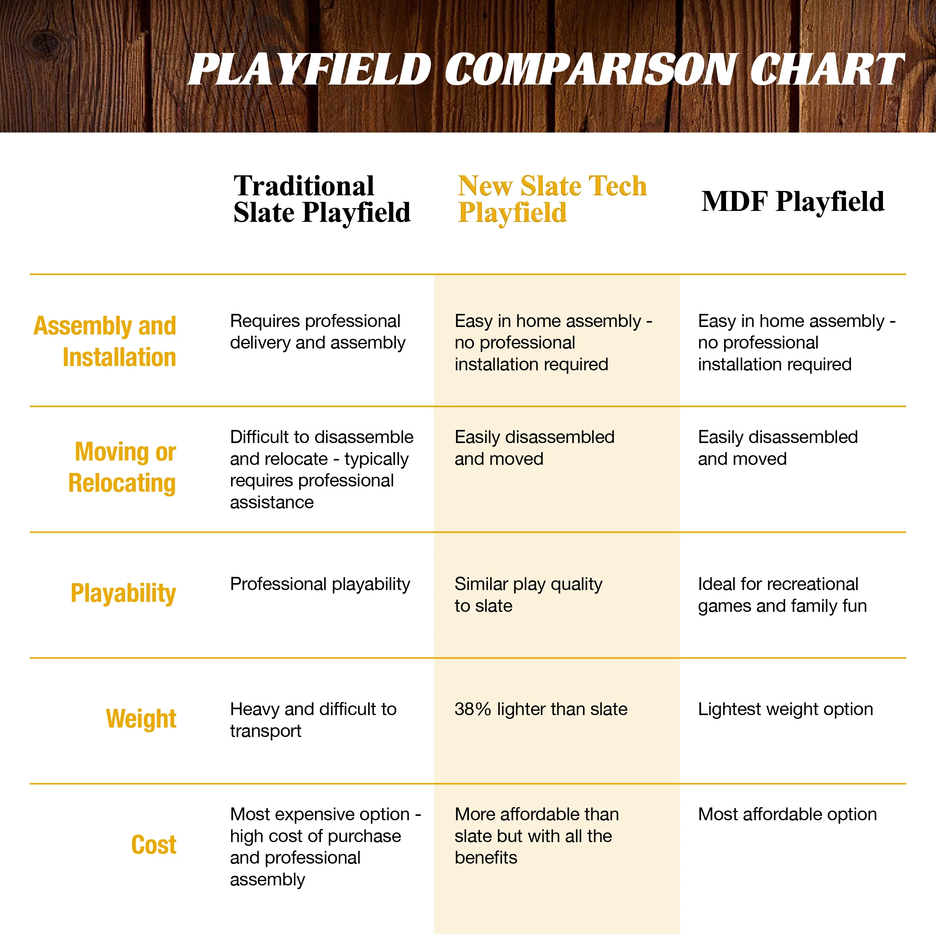 Barrington Billiards 8.5' Arlington Slate-Tech Drop Pocket Table With Pool Ball and Cue Stick Set