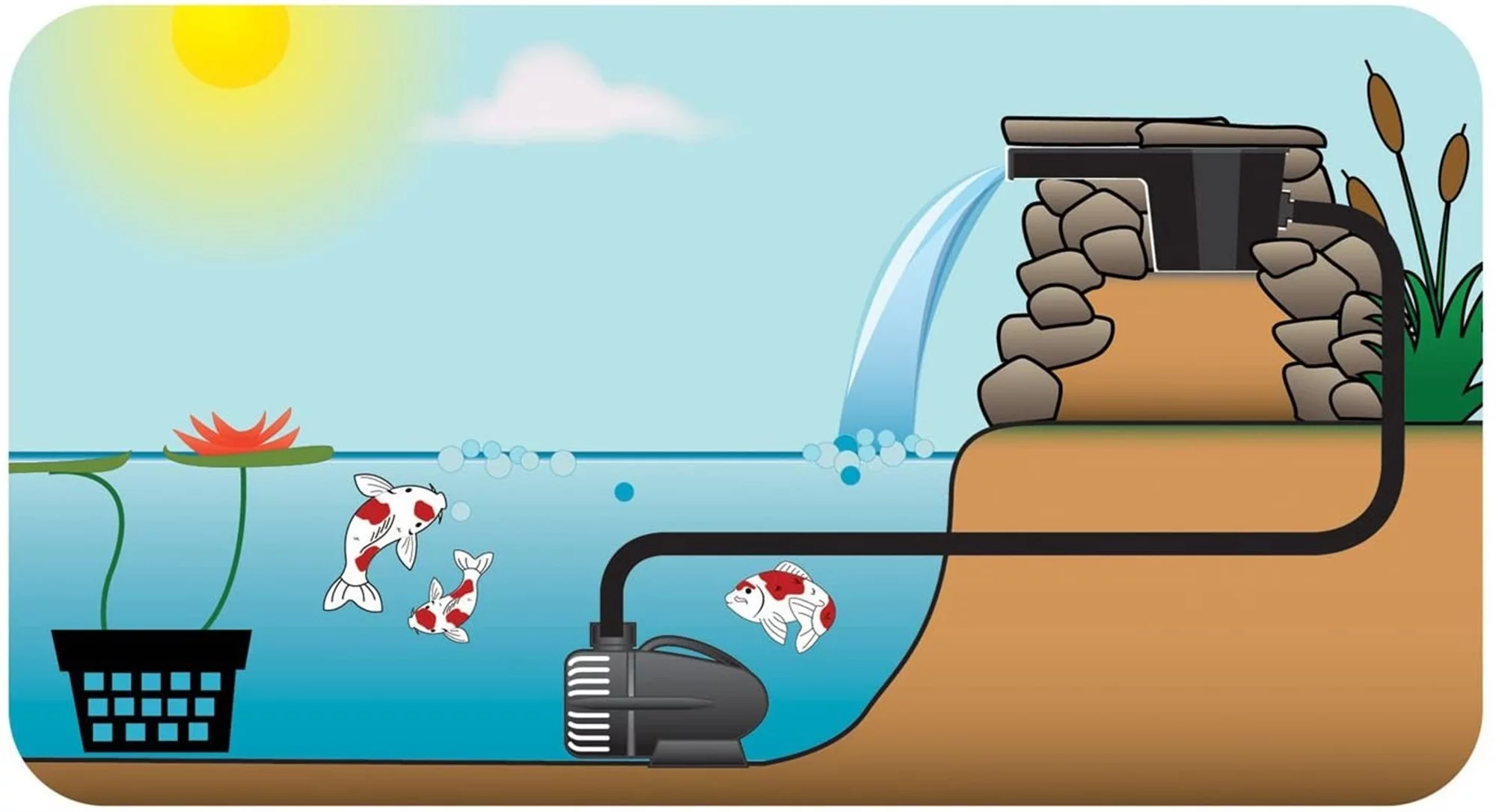 pond boss 8 in. Waterfall Spillway – Black