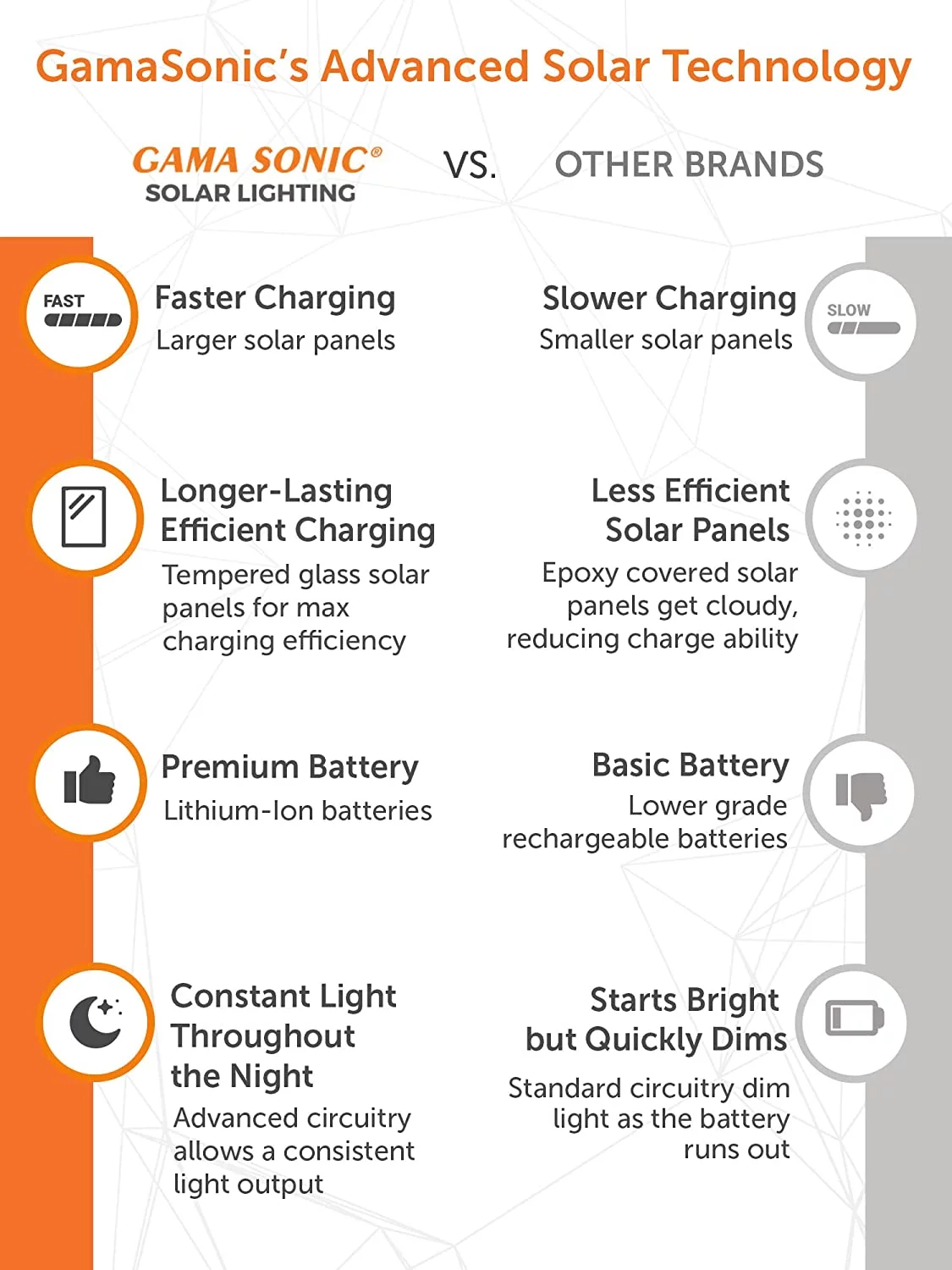 Gama Solar Royal - 23