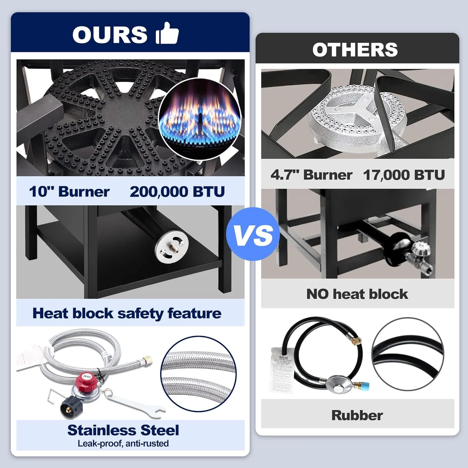 200,000BTU Single Burner Propane Stove,High Pressure Outdoor Propane Stove Cooker Propane Burner, 16.5