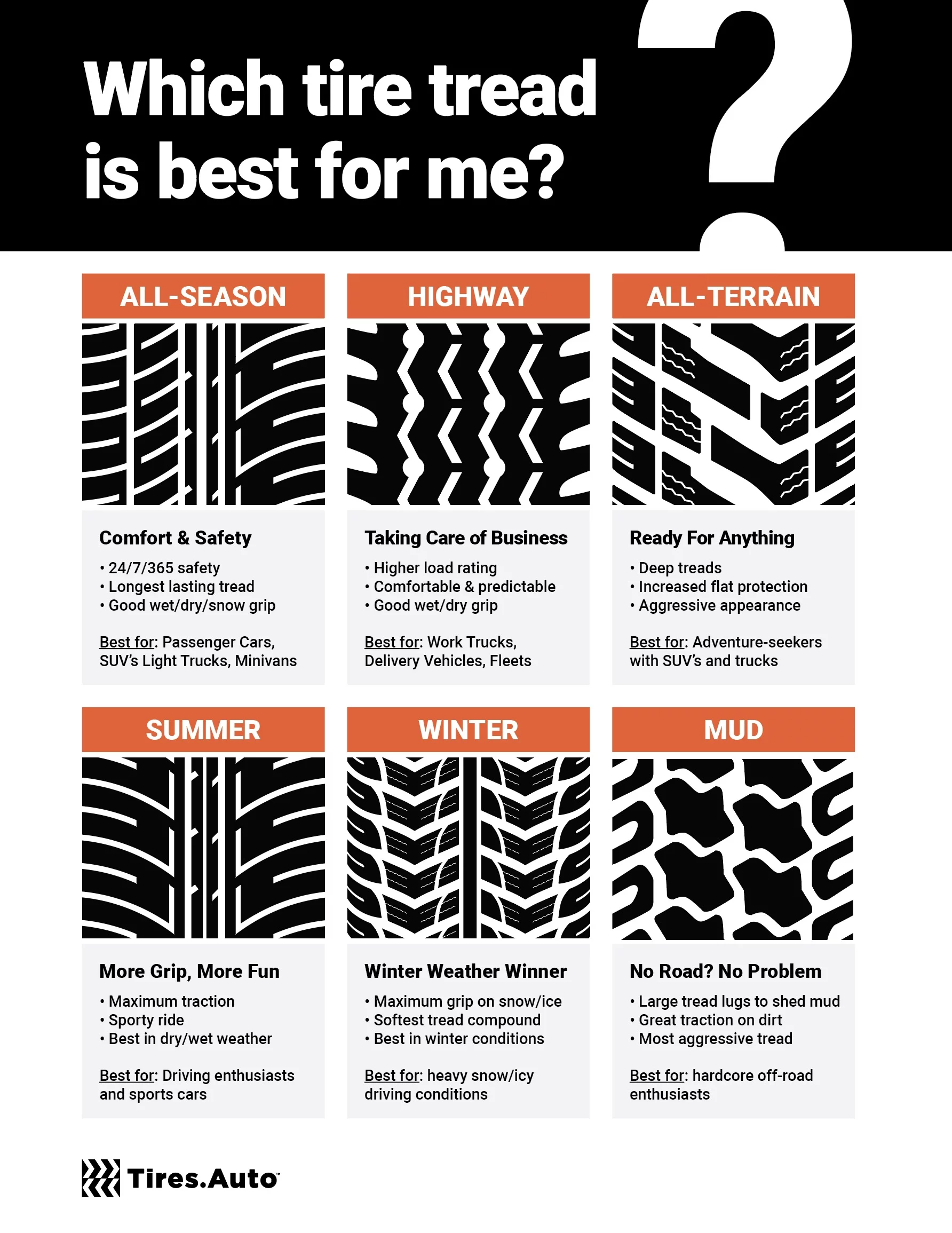 Firestone Transforce AT2 LT225/75R16 E 2257516 225 75 16 All Terrain Tire