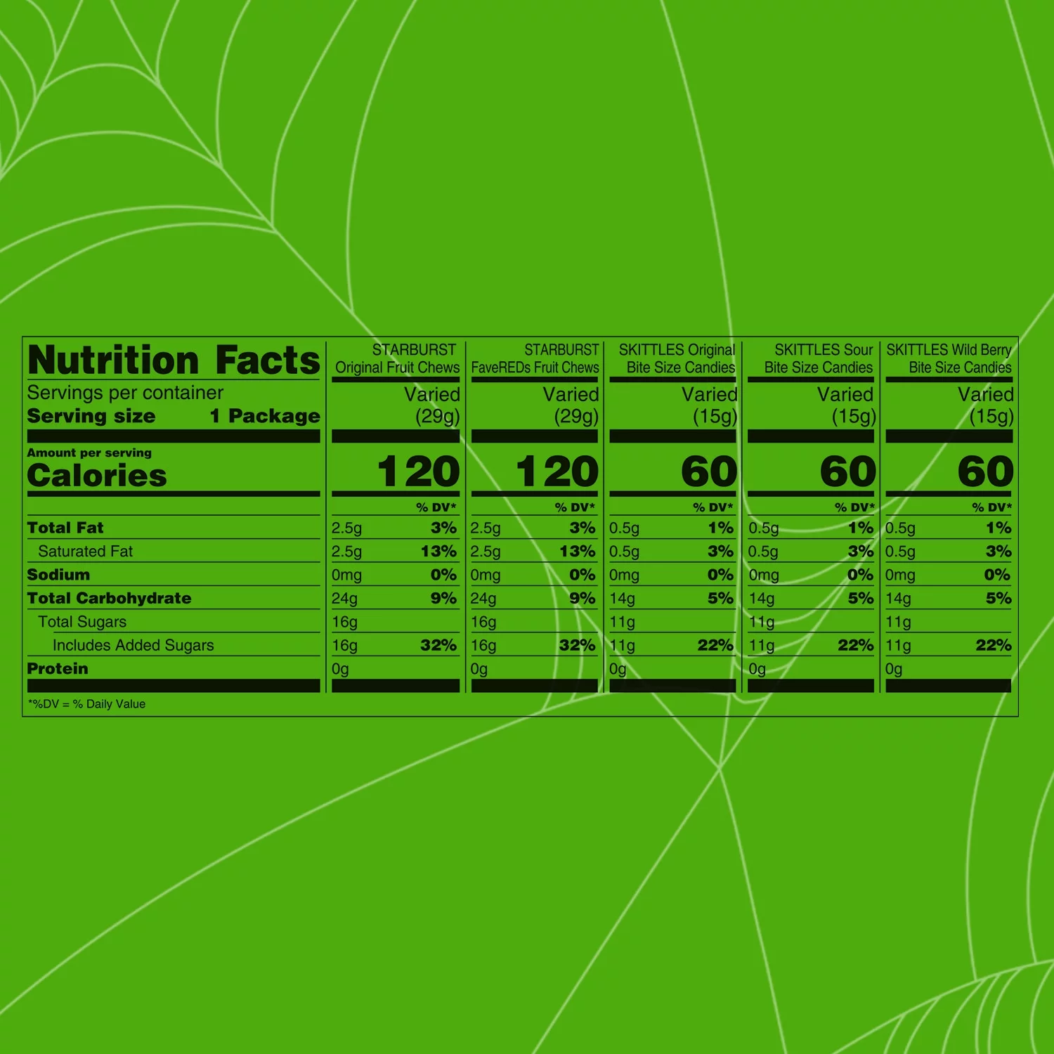 Mars Mixed Skittles & Starburst Chewy Variety Pack Halloween Candy, 18 Count Box