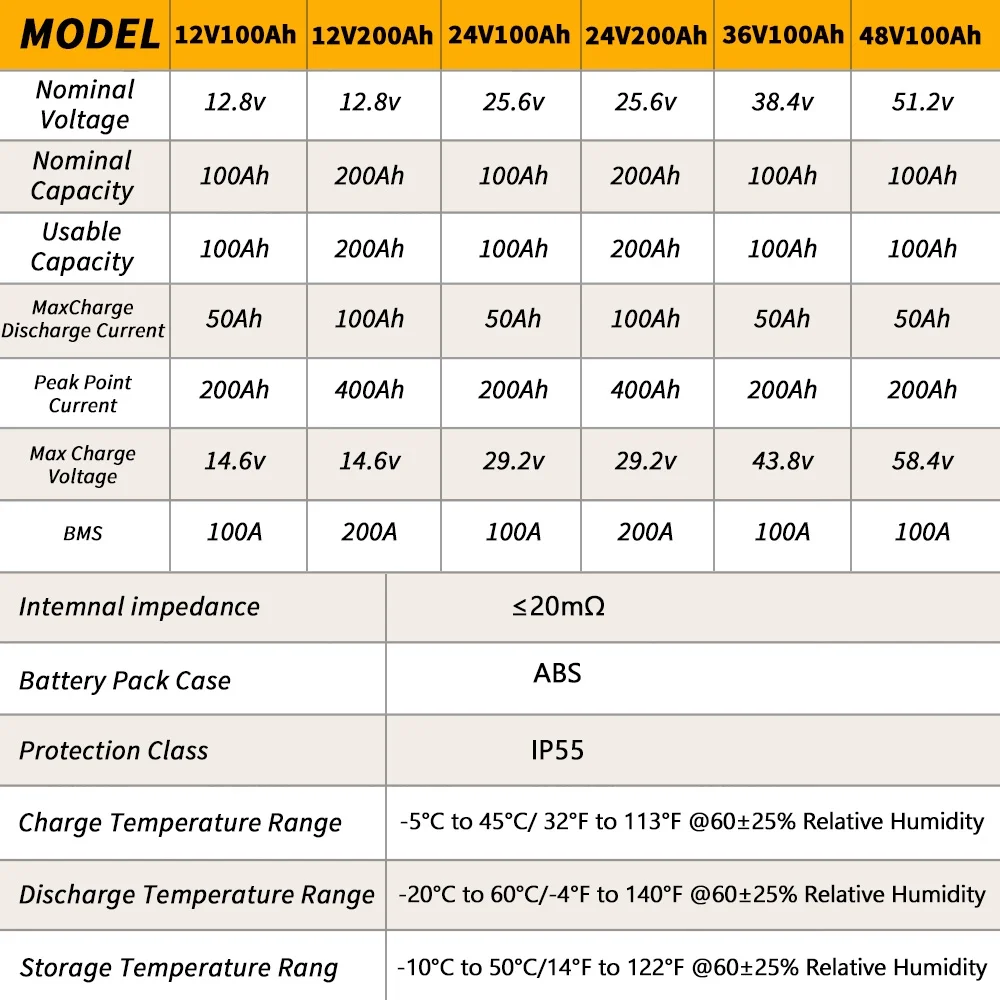 12V 100Ah LiFePO4 Battery, SCREMOWER 100A BMS Rechargeable Lithium Battery, 10000 Cycles, 1.28kWh Perfect for RVs, Caravan,Van, Boats,Home,Camping,Solar