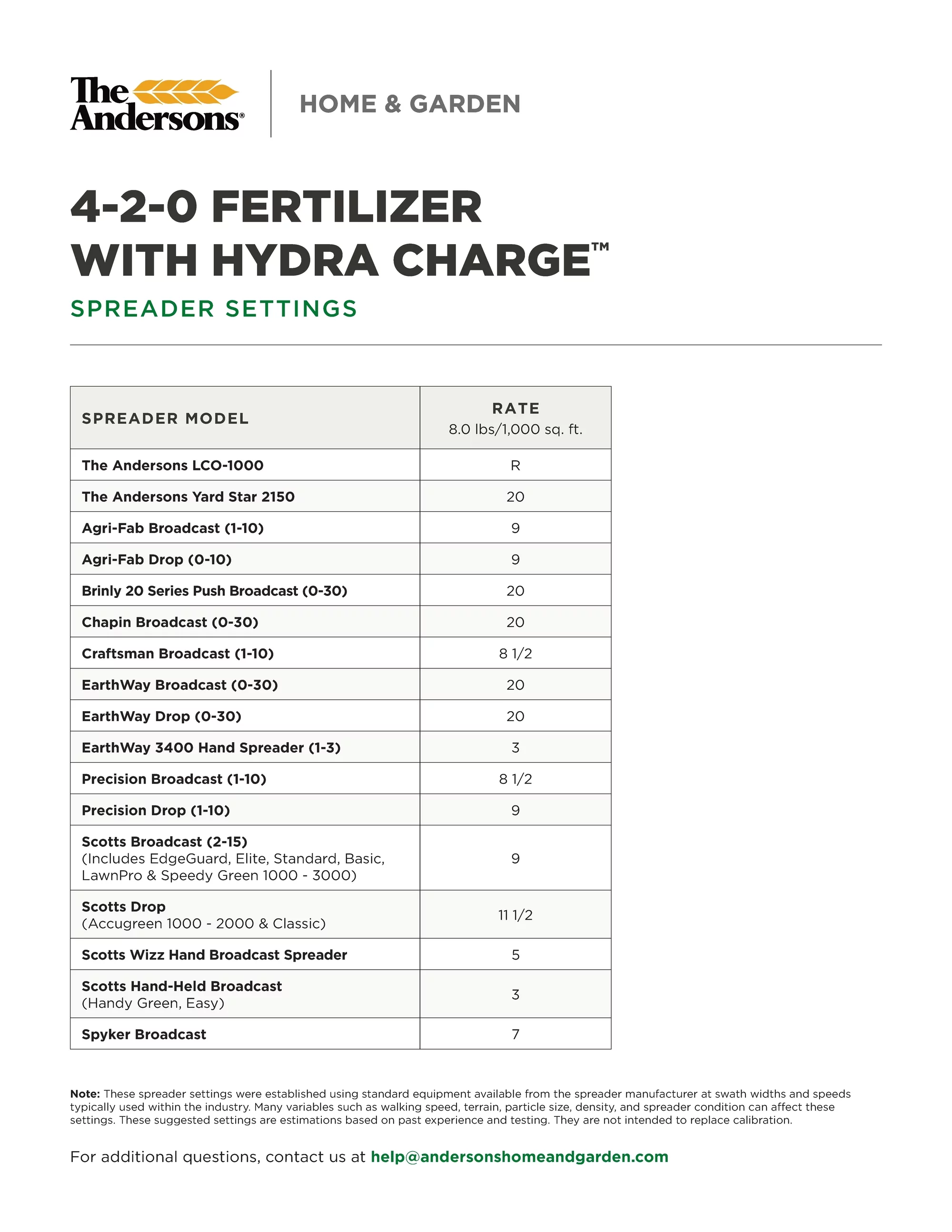The Andersons Hydra Charge™ Biosolid Fertilizer Plus Surfactant 4-2-0 (40 lb. Bag) - Covers up to 5,000 Sqft.