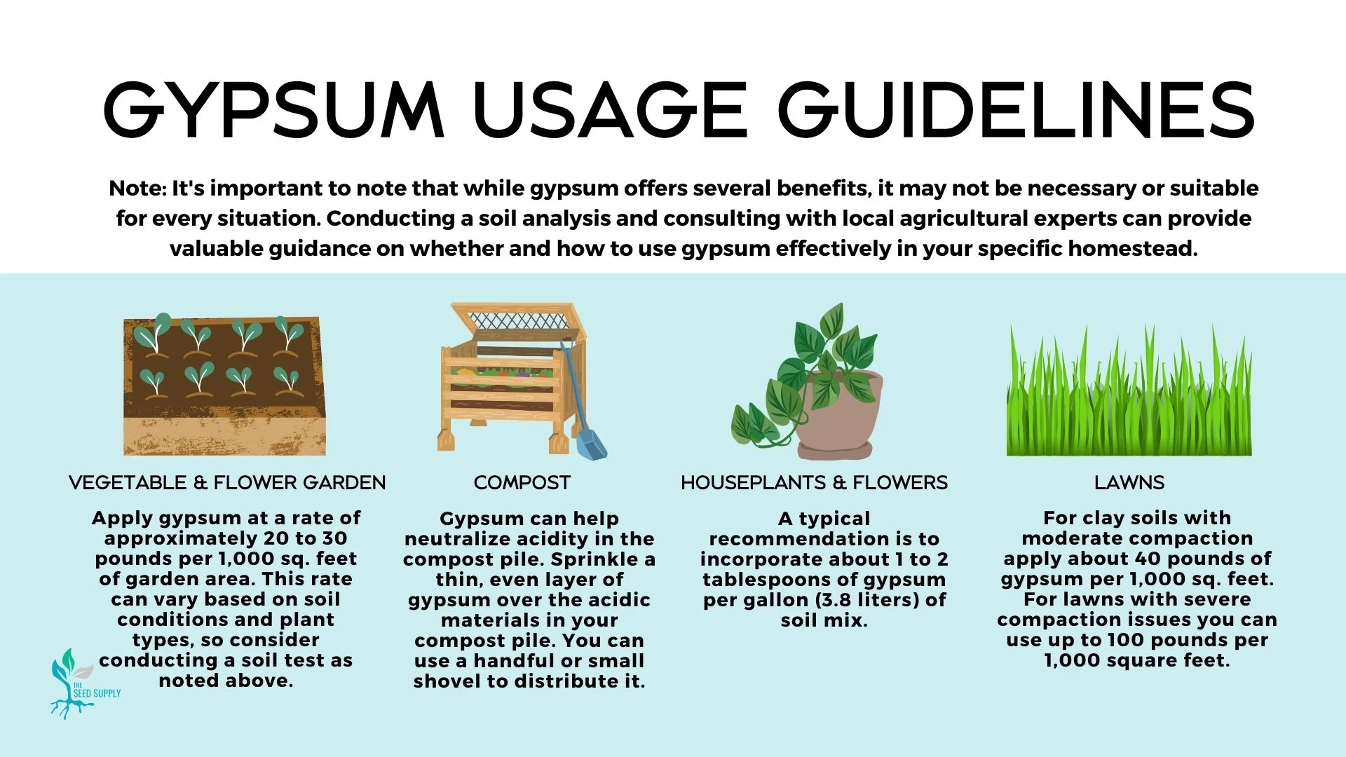 20 Pounds Gypsum Soluble Grade Fertilizer Powder