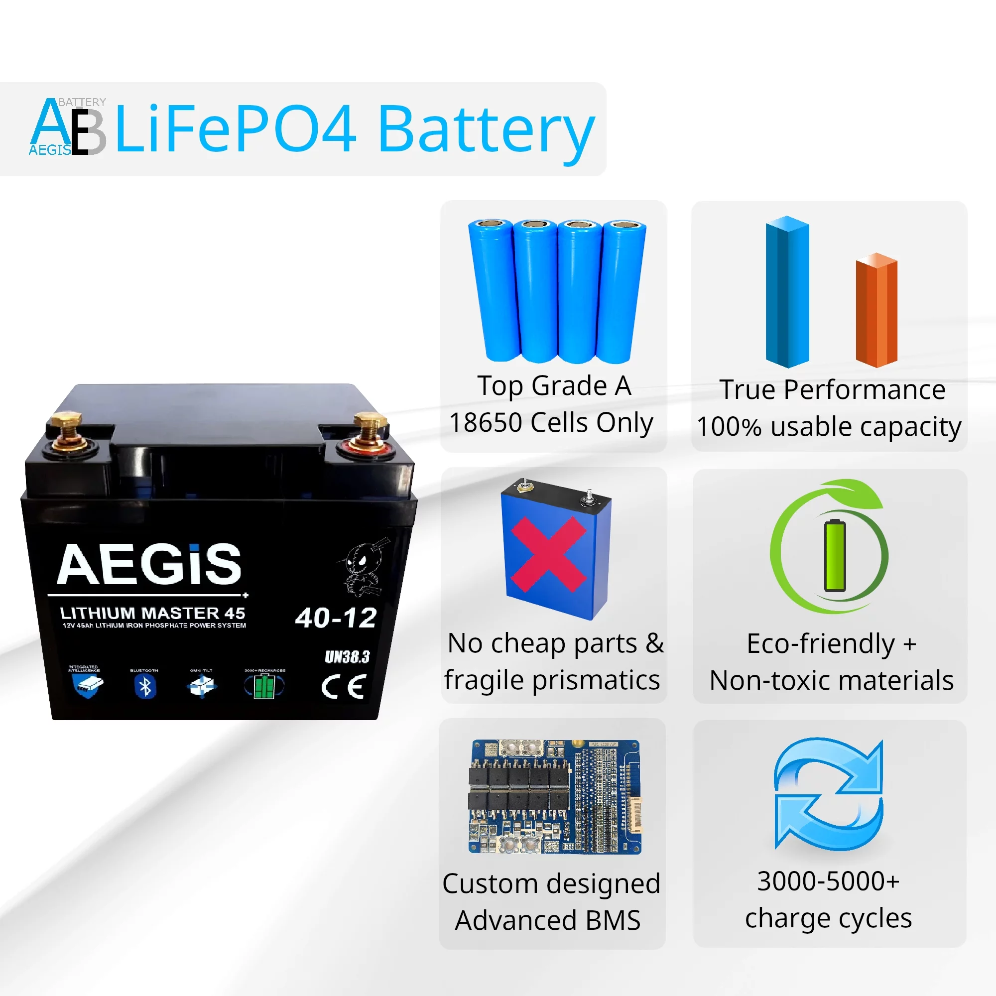 Lithium Master 36v 75ah LiFEPO4 Deep Cycle Battery